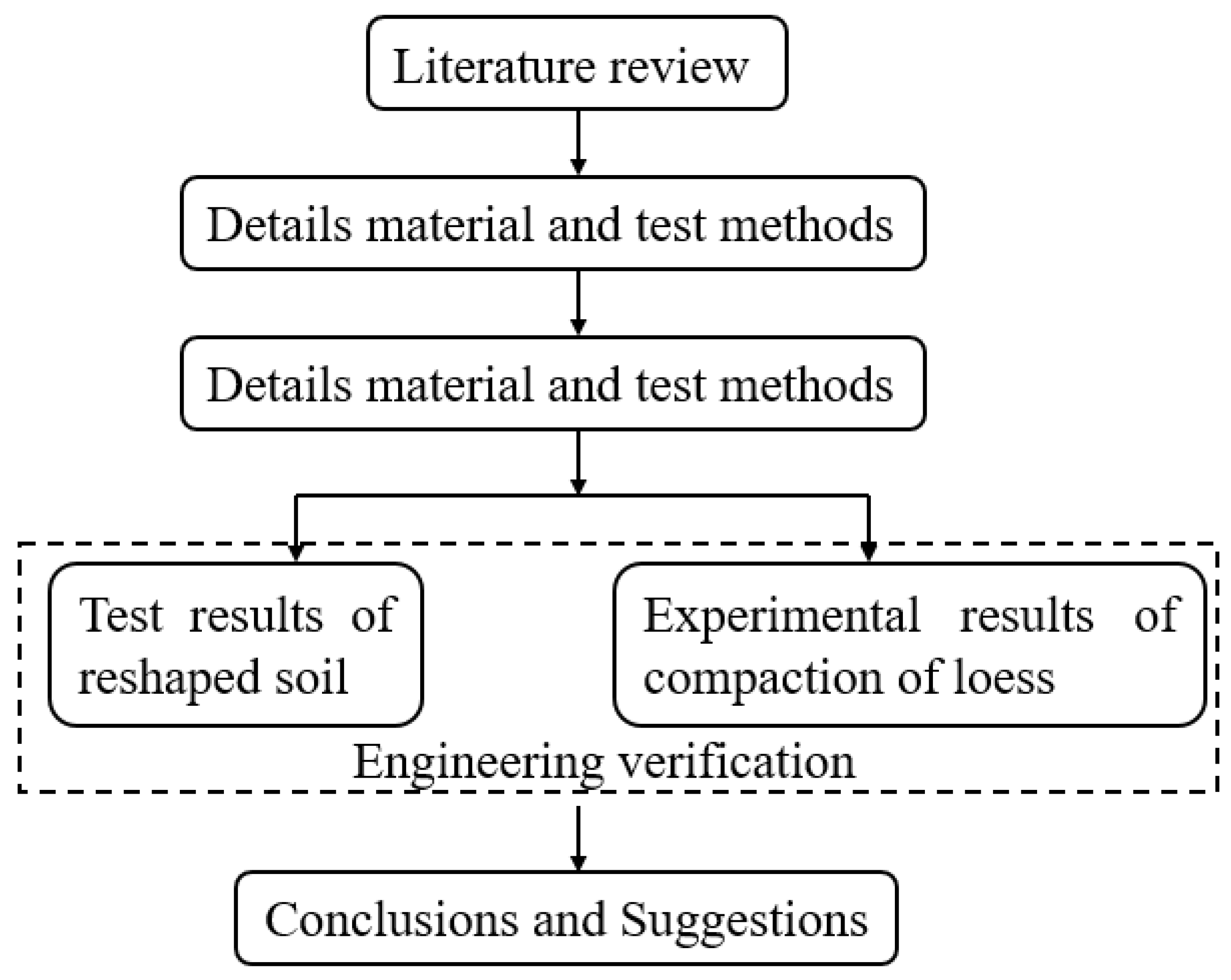 Materials 18 03811 g001