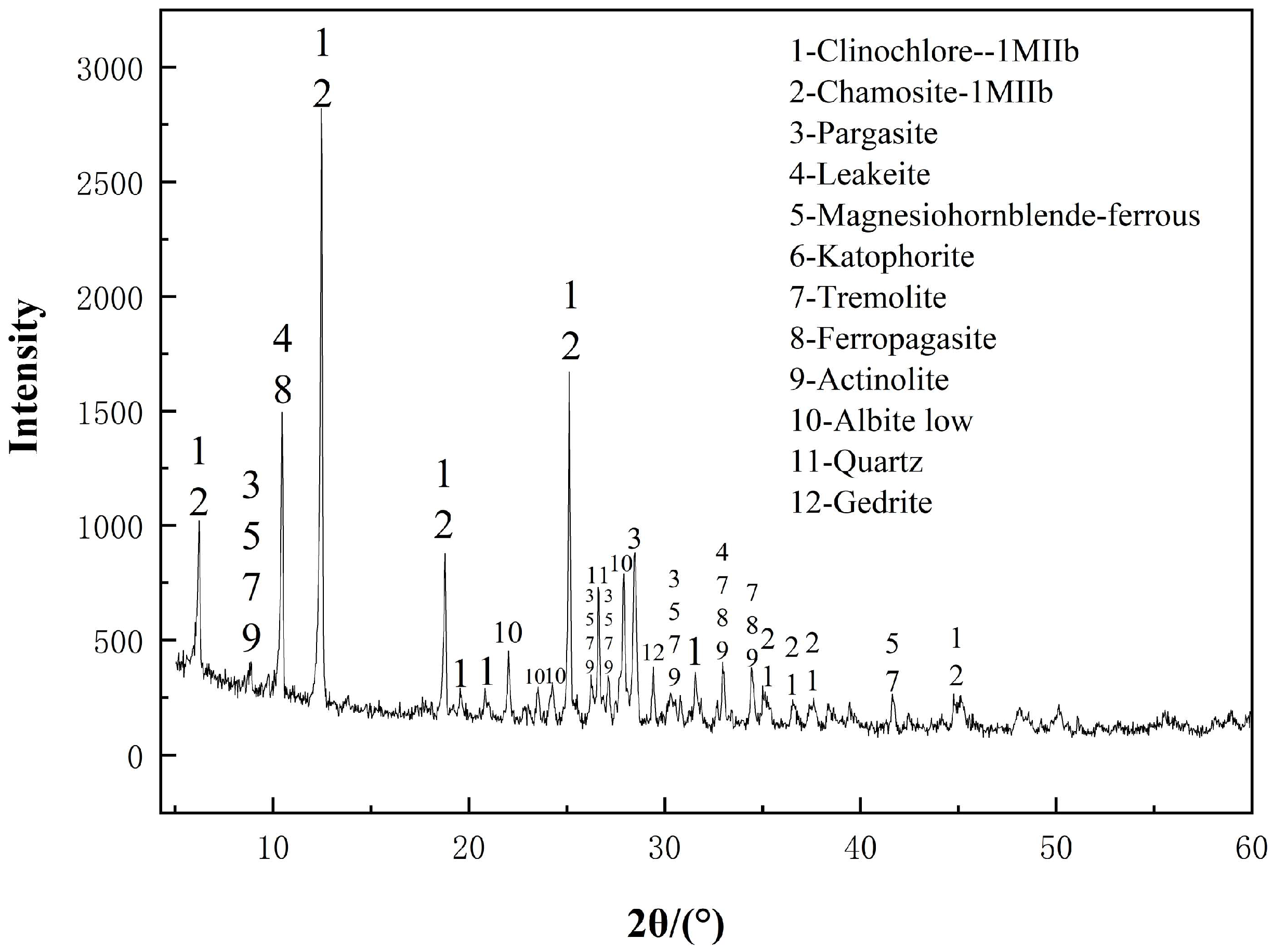Materials 18 03815 g001