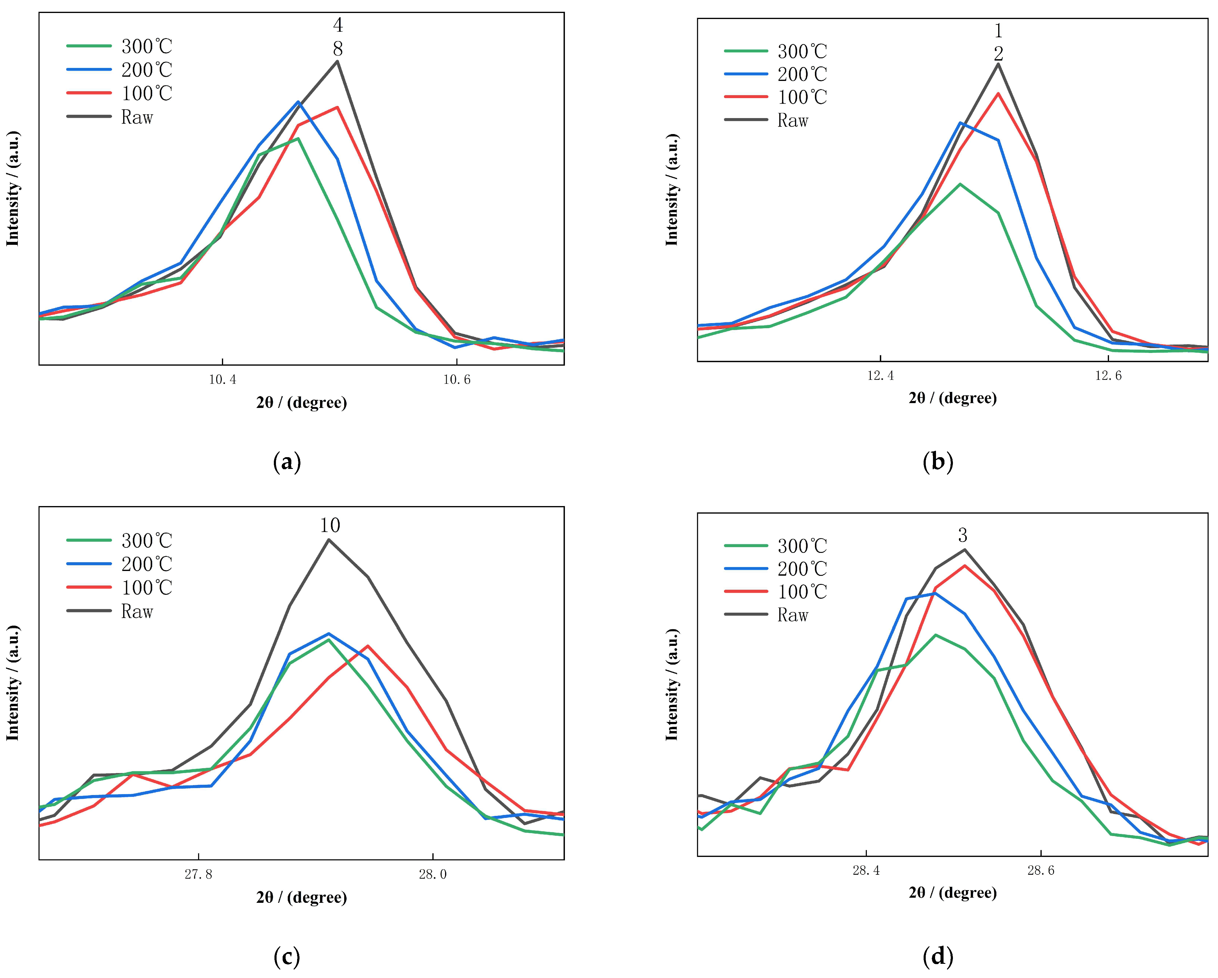 Materials 18 03815 g003