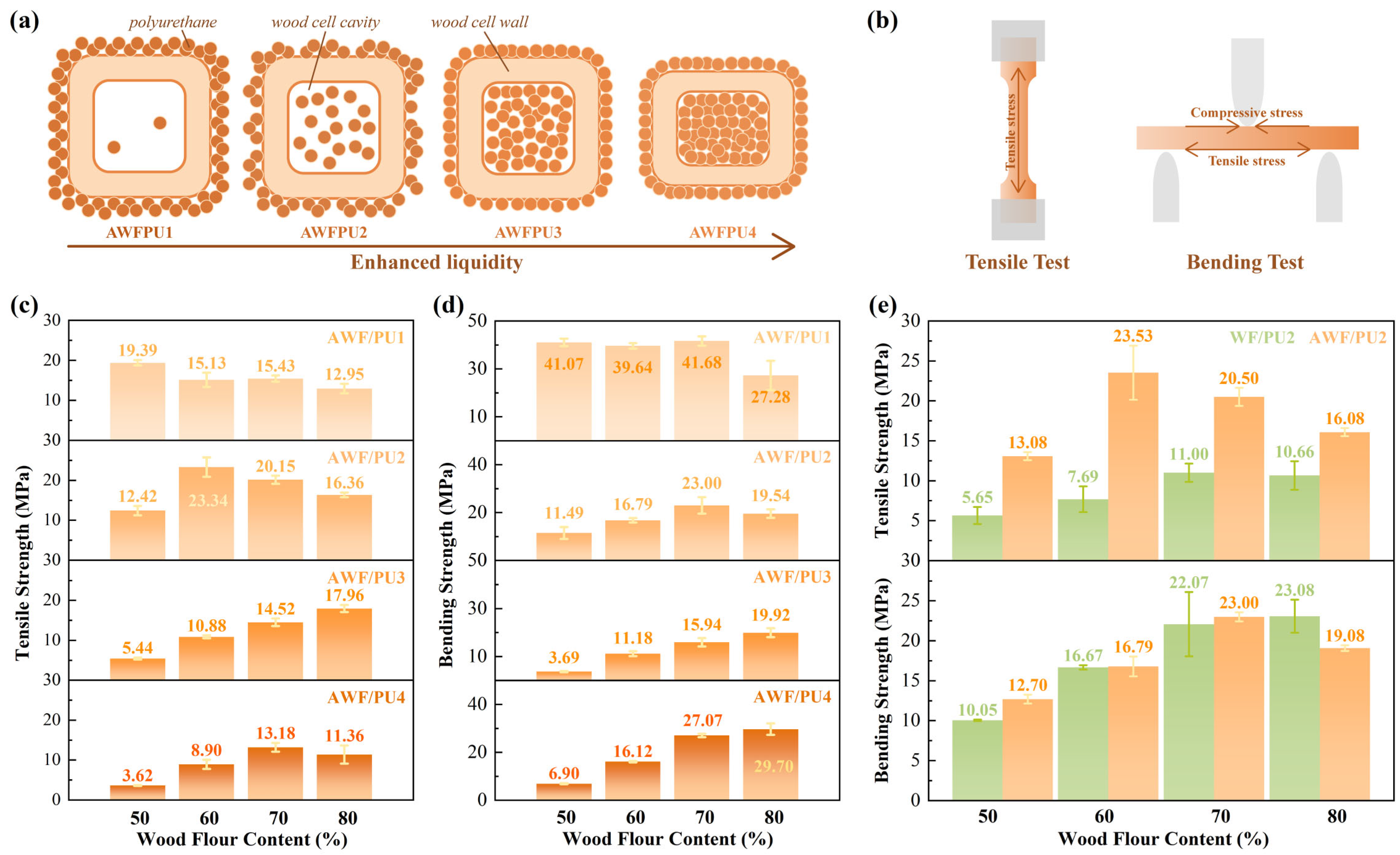 Materials 18 03817 g003