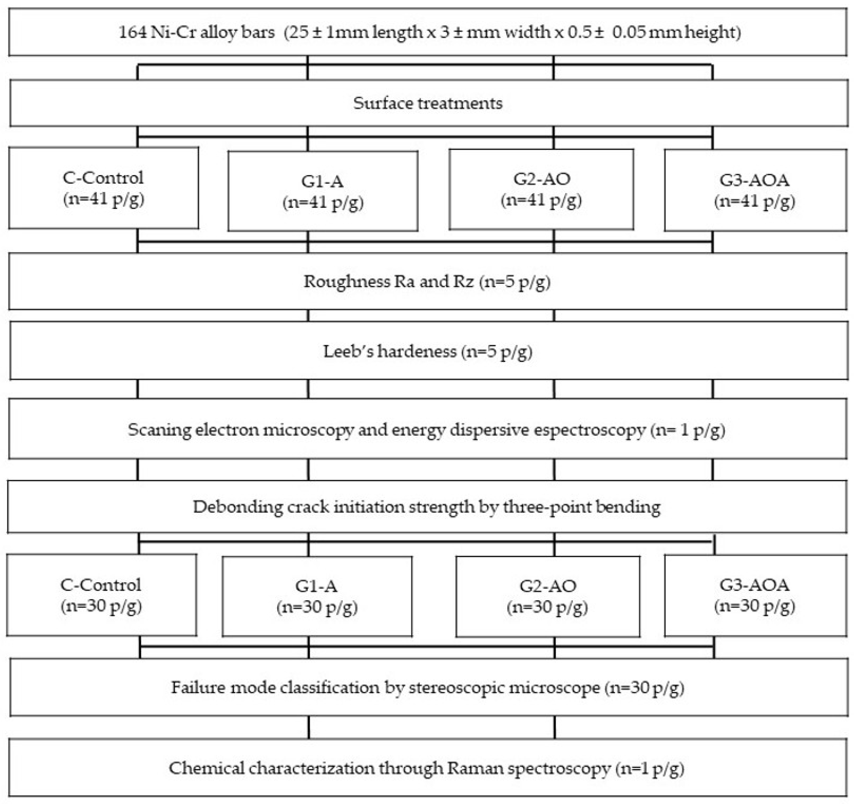 Materials 18 03822 g001 Materials 18 03822 g001