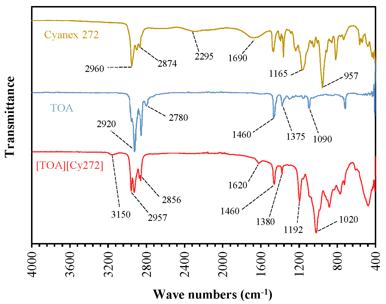 Materials 18 03826 g002