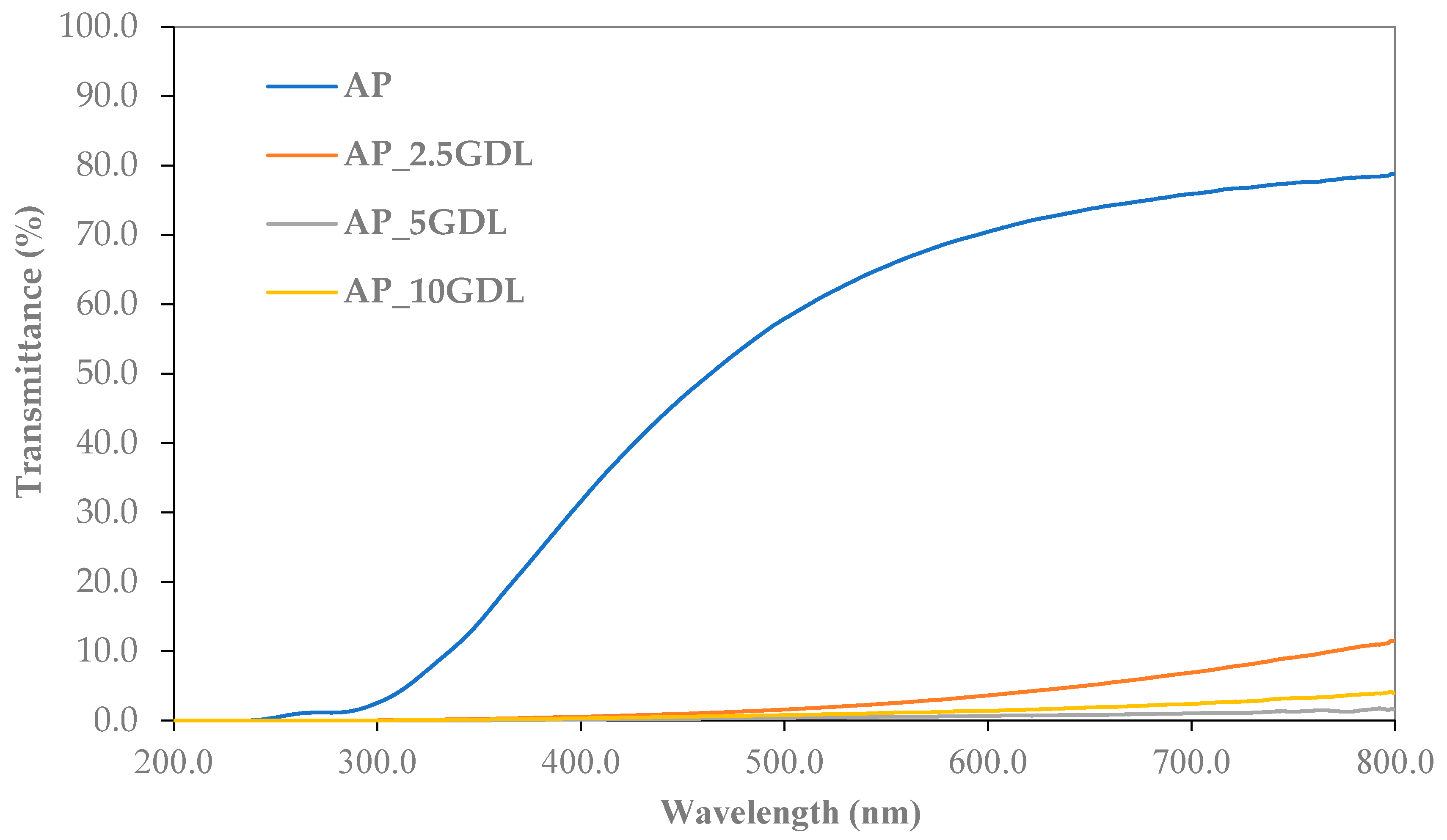 Materials 18 03831 g003