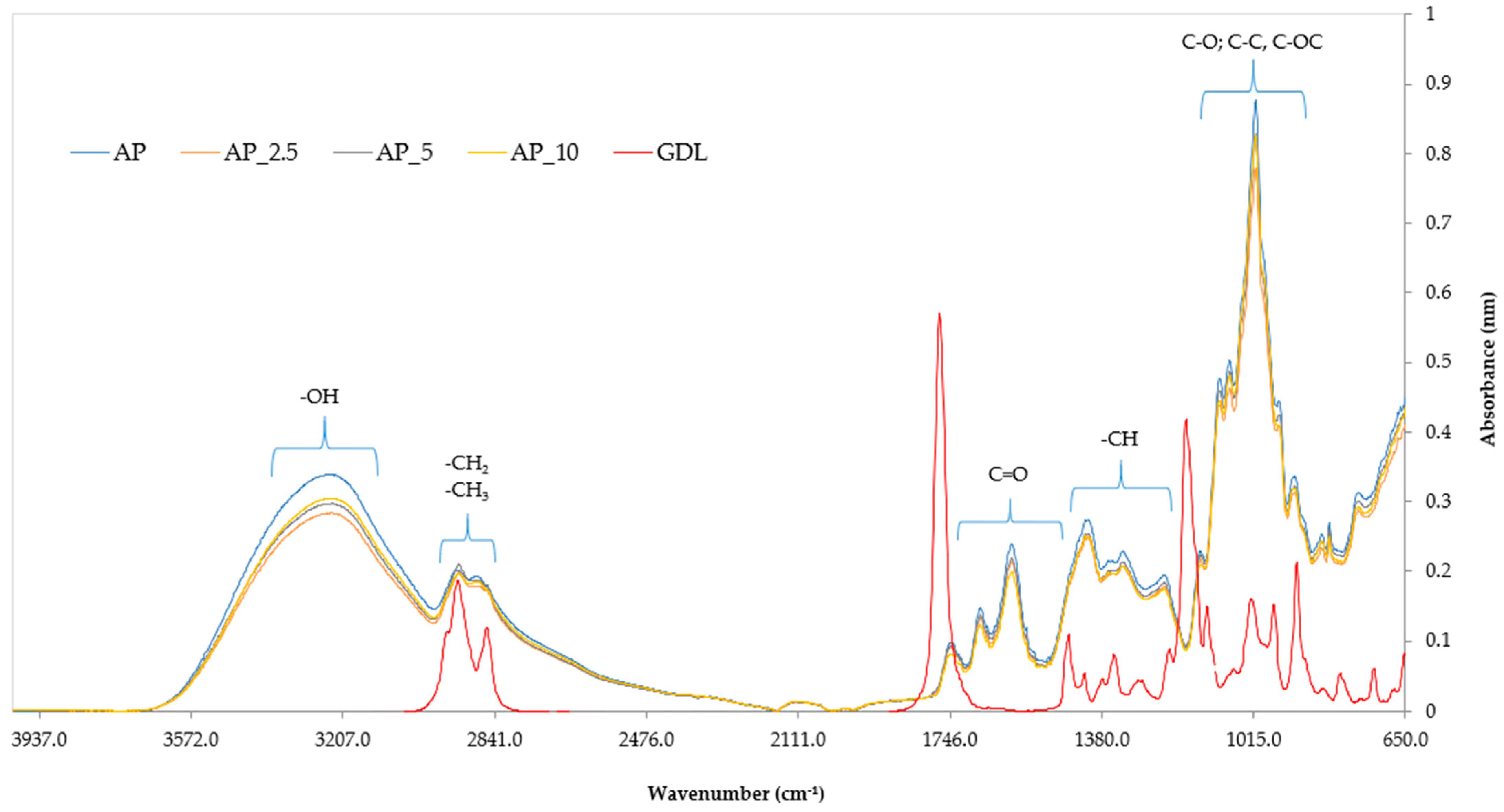 Materials 18 03831 g009