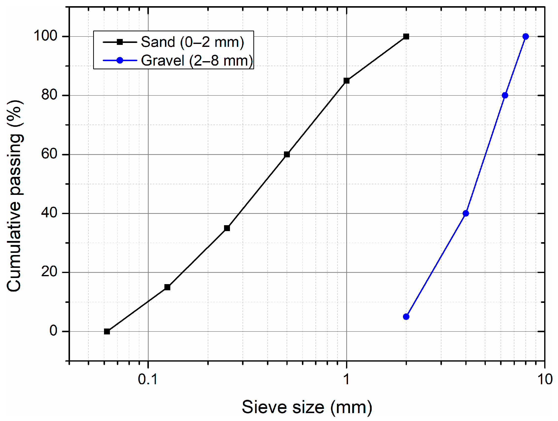 Materials 18 03833 g001 Materials 18 03833 g001