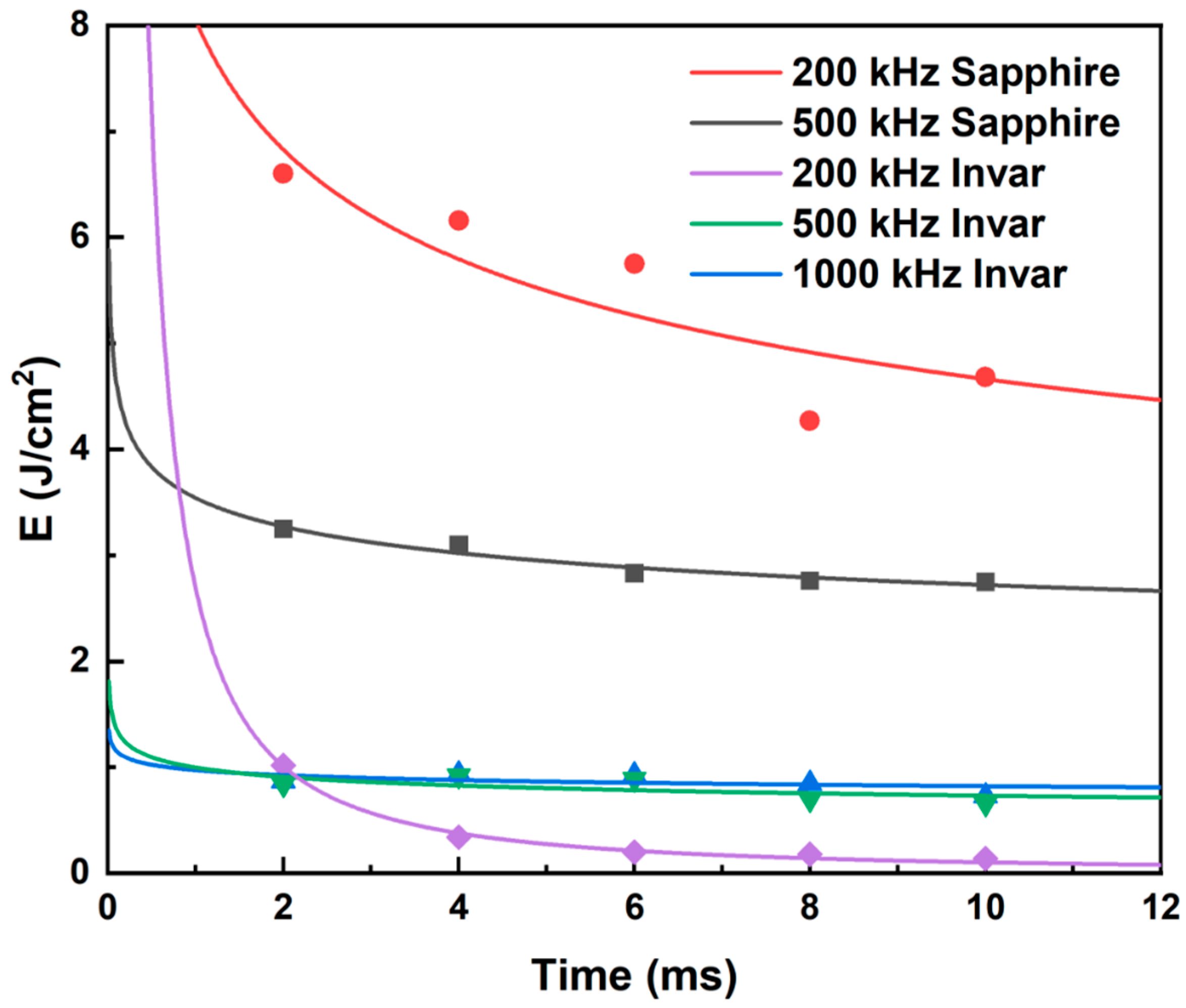 Materials 18 03839 g008