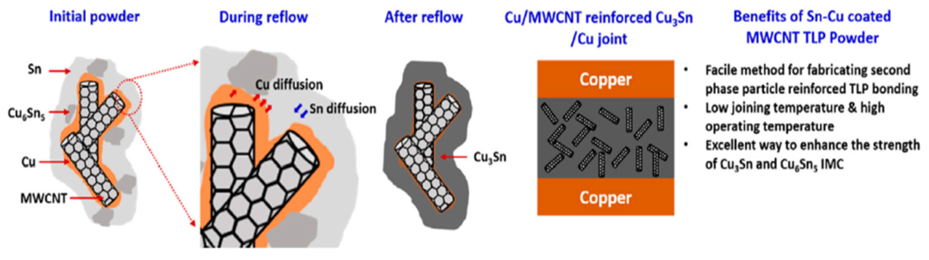 Materials 18 03841 g009