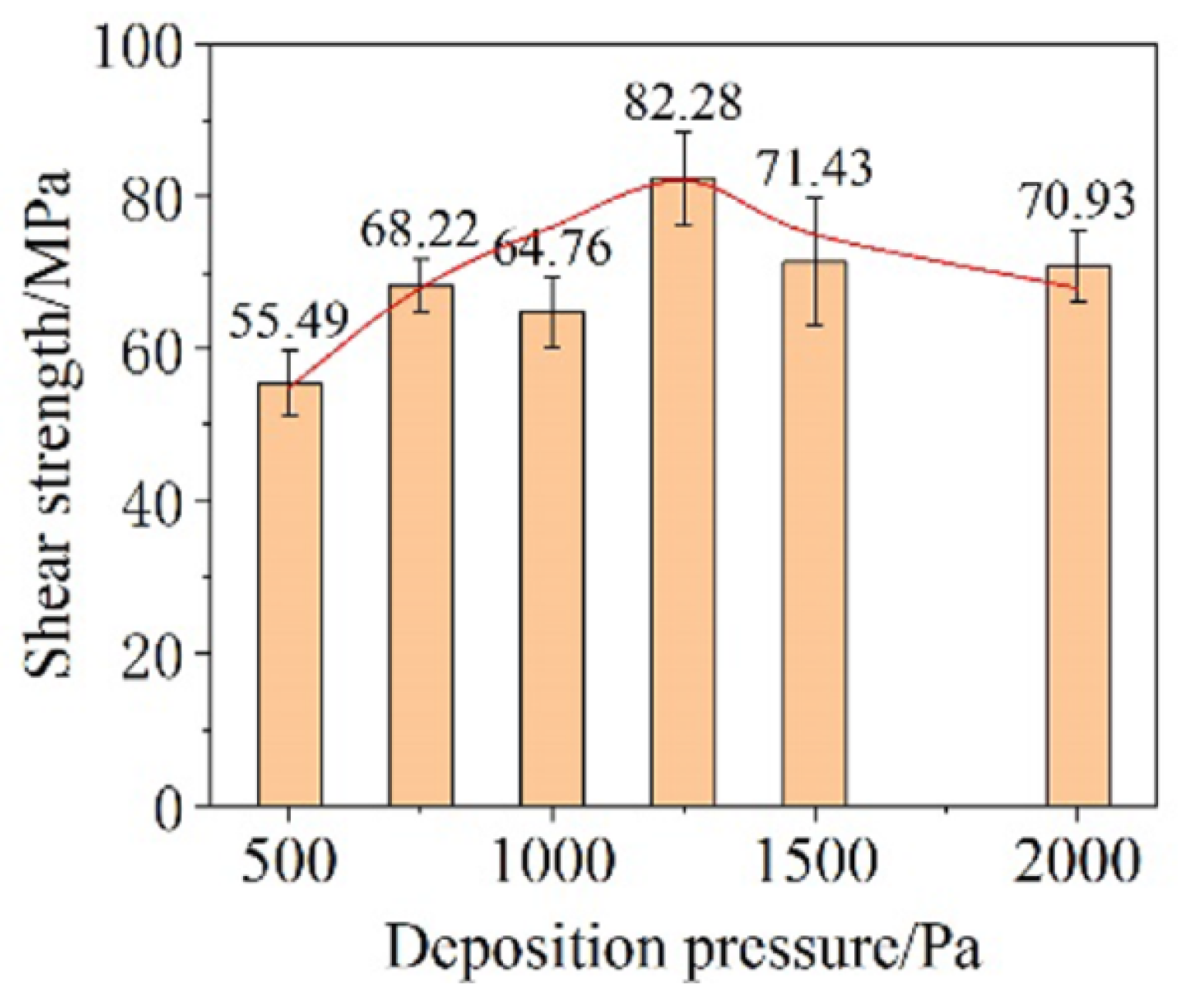 Materials 18 03841 g020