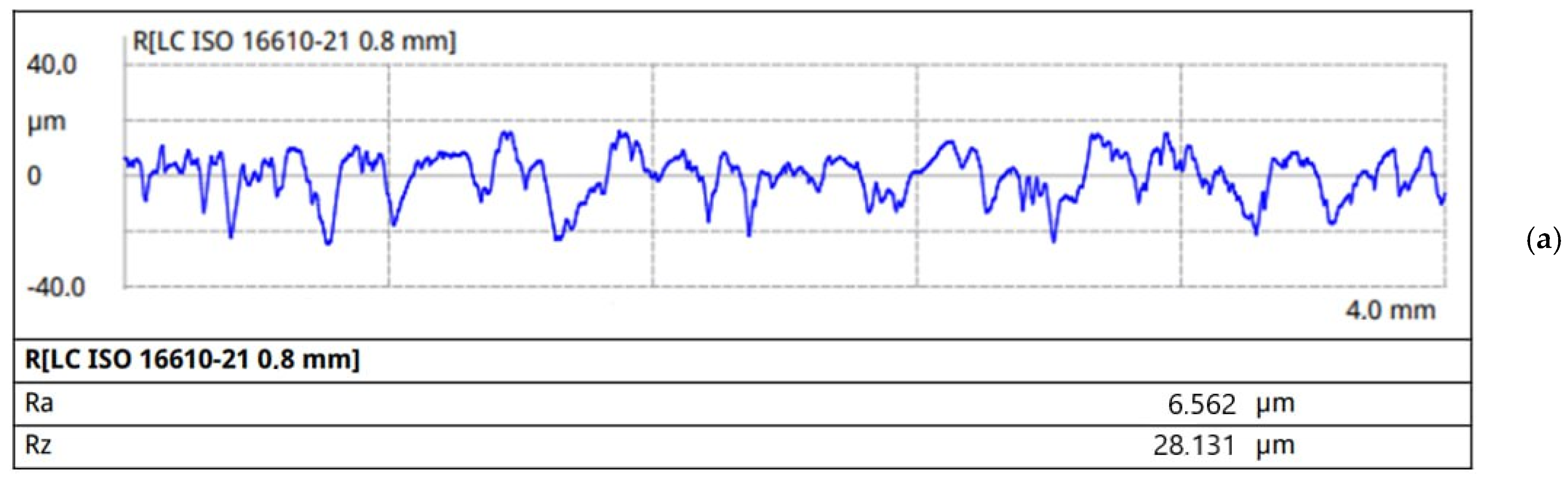 Materials 18 03847 g006a