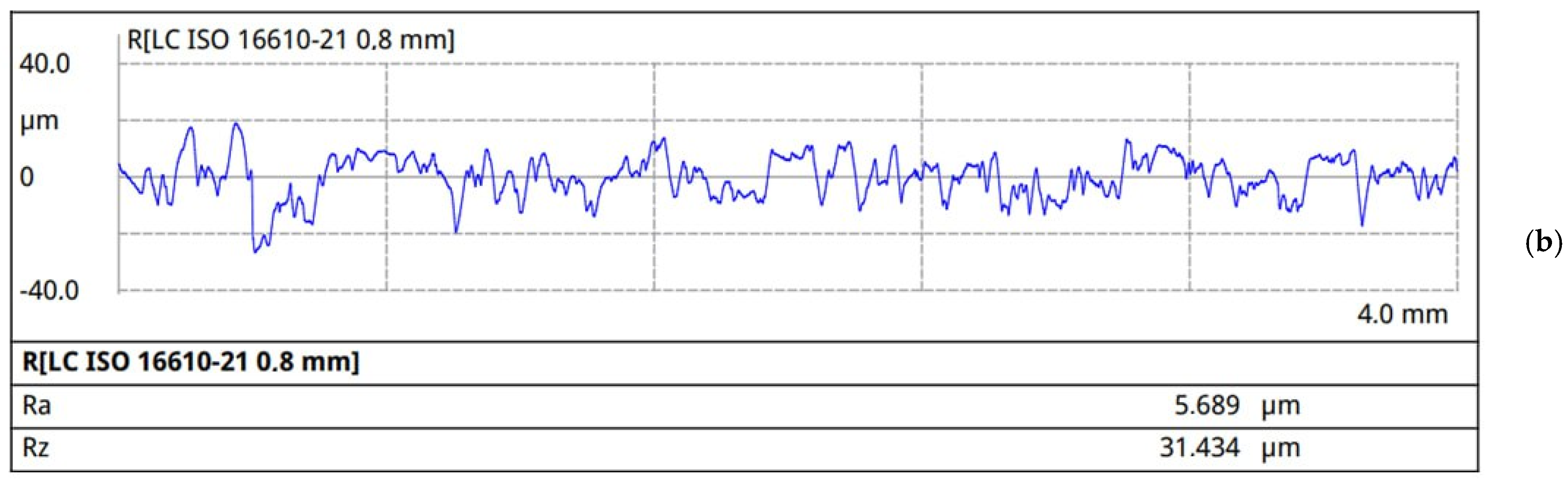 Materials 18 03847 g006b