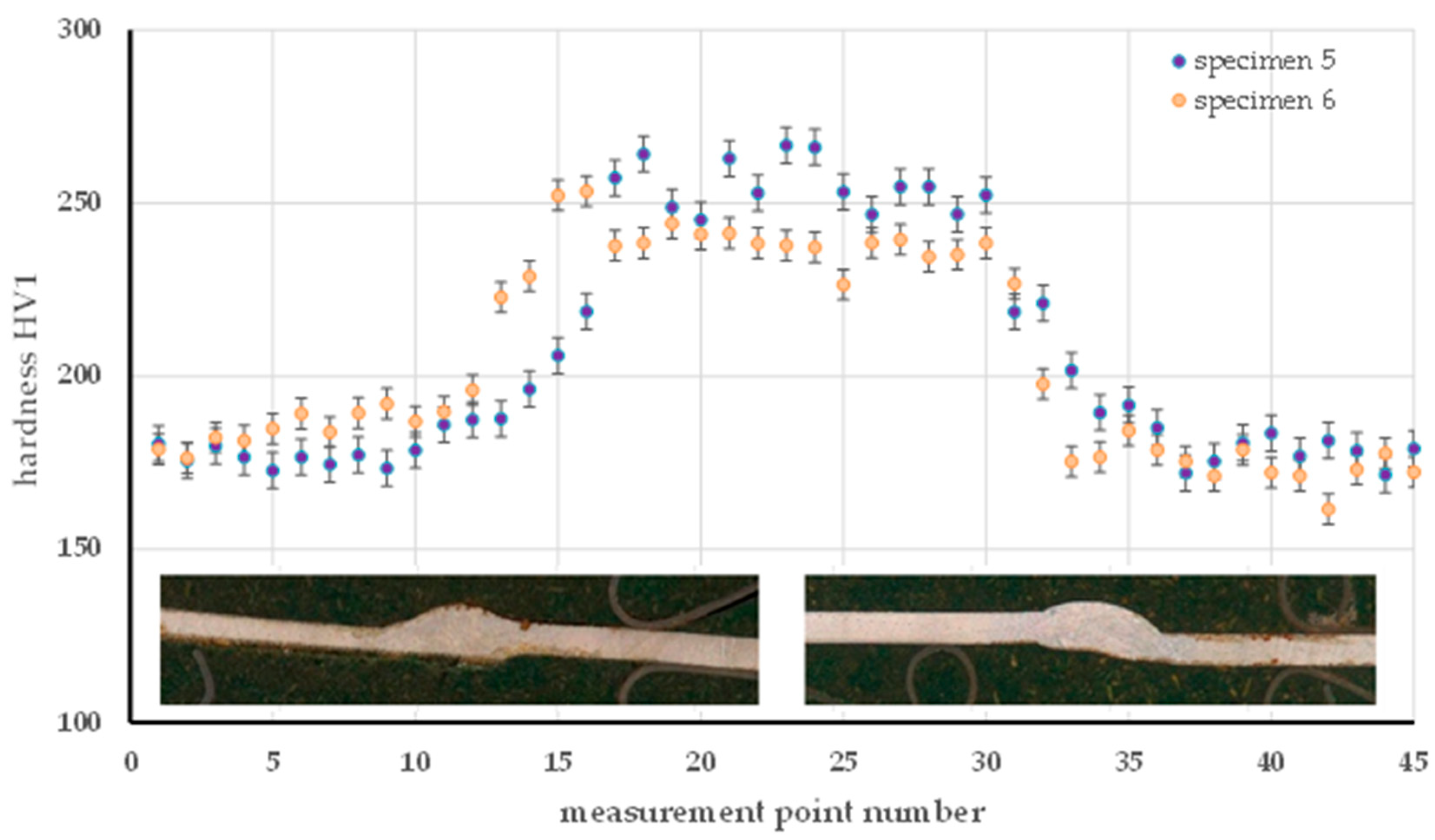 Materials 18 03849 g017 Materials 18 03849 g017