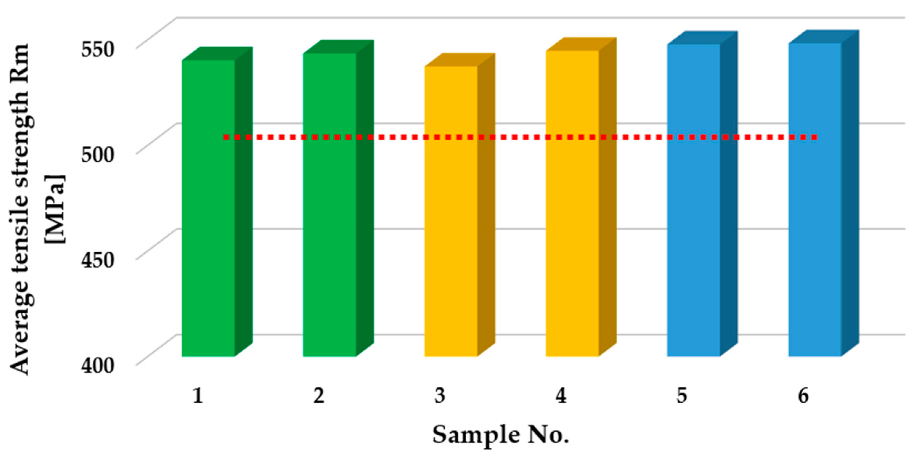 Materials 18 03849 g018 Materials 18 03849 g018
