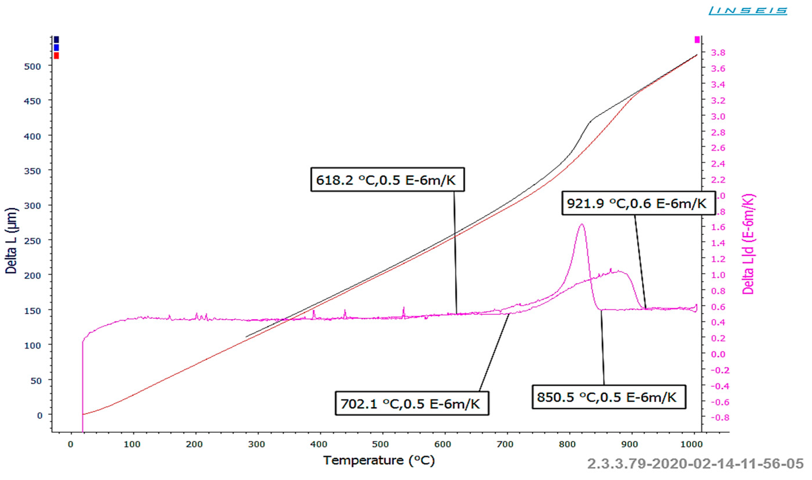 Materials 18 03850 g018 Materials 18 03850 g018