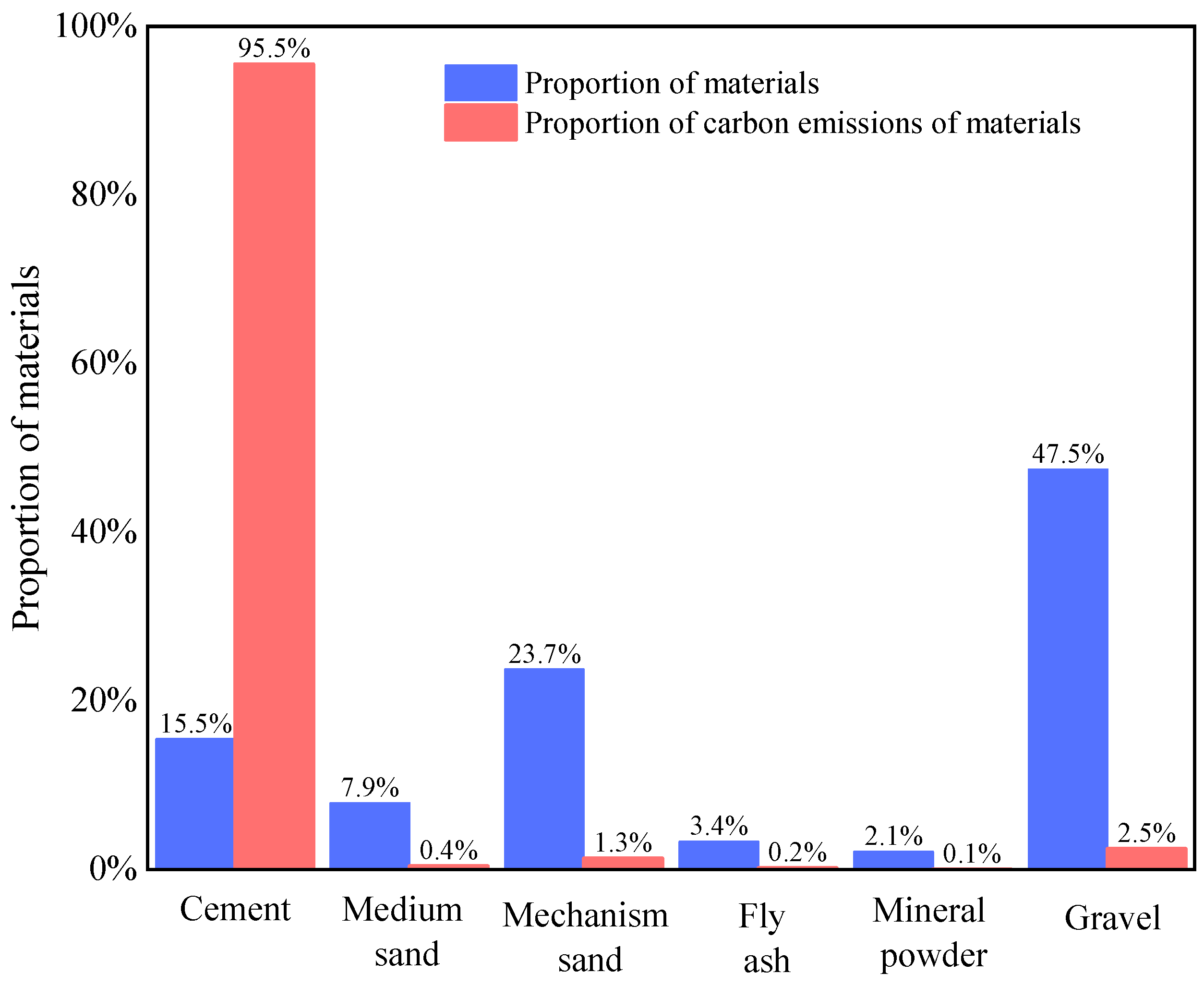 Materials 18 03854 g003