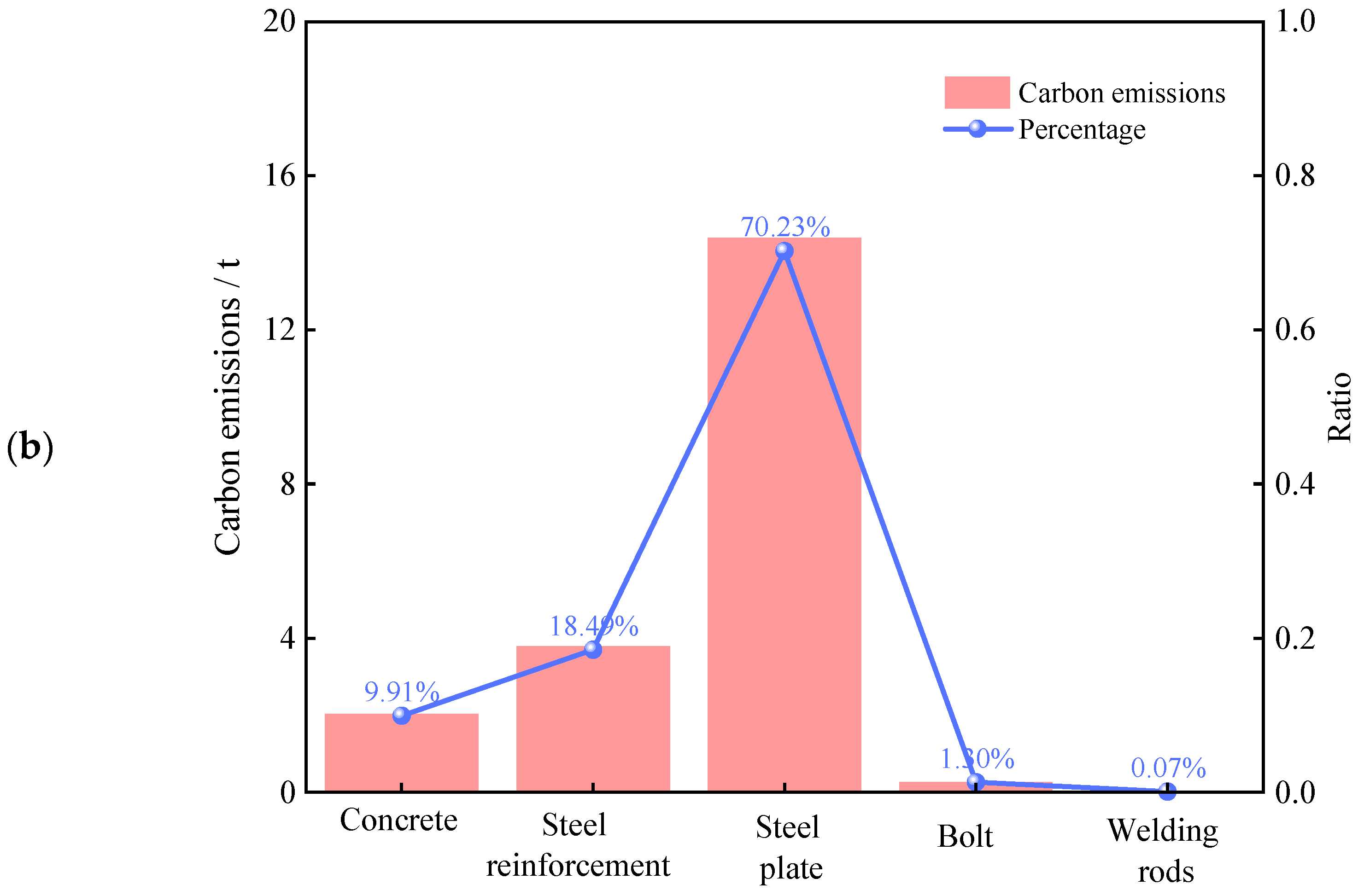 Materials 18 03854 g004b