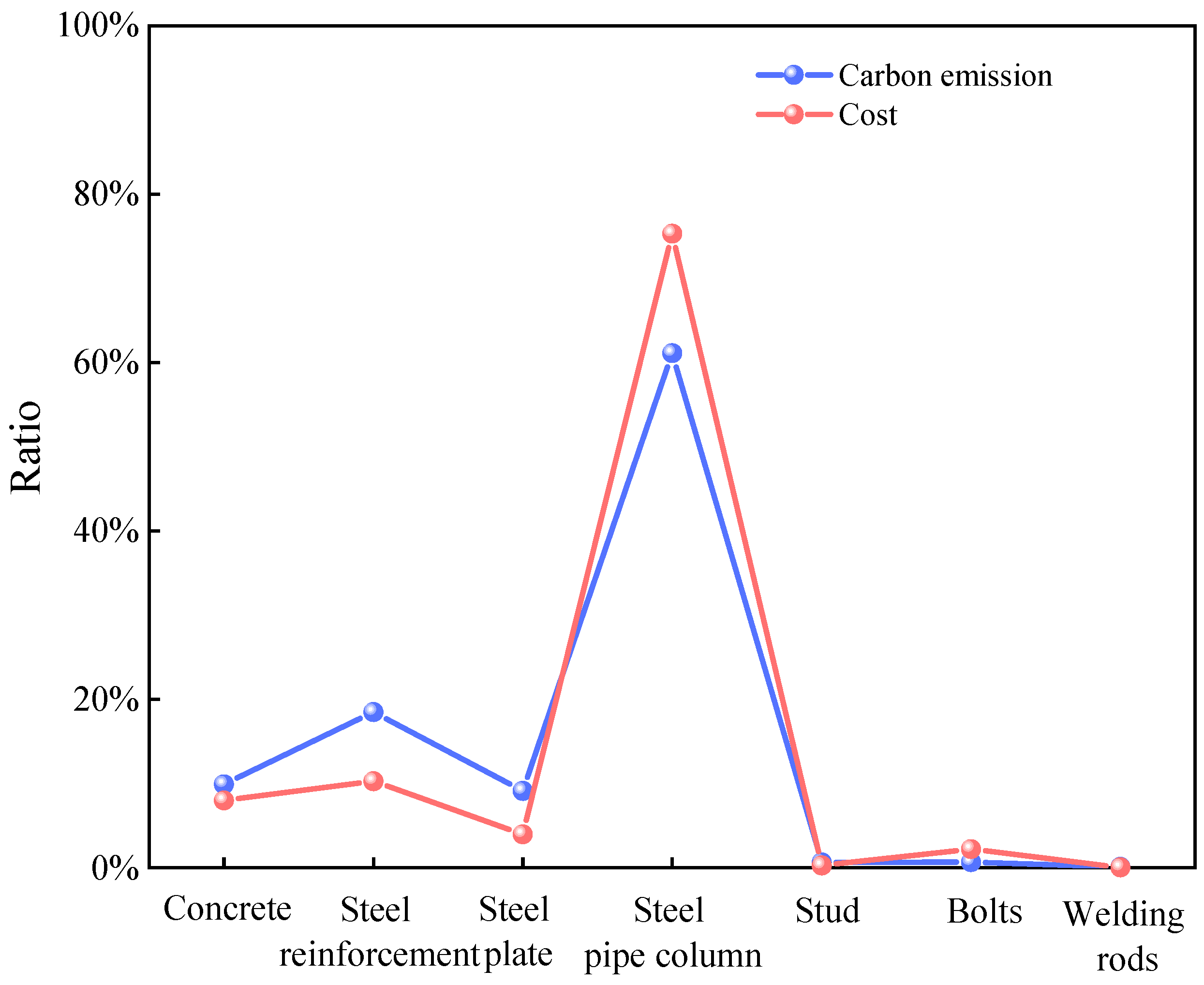 Materials 18 03854 g007