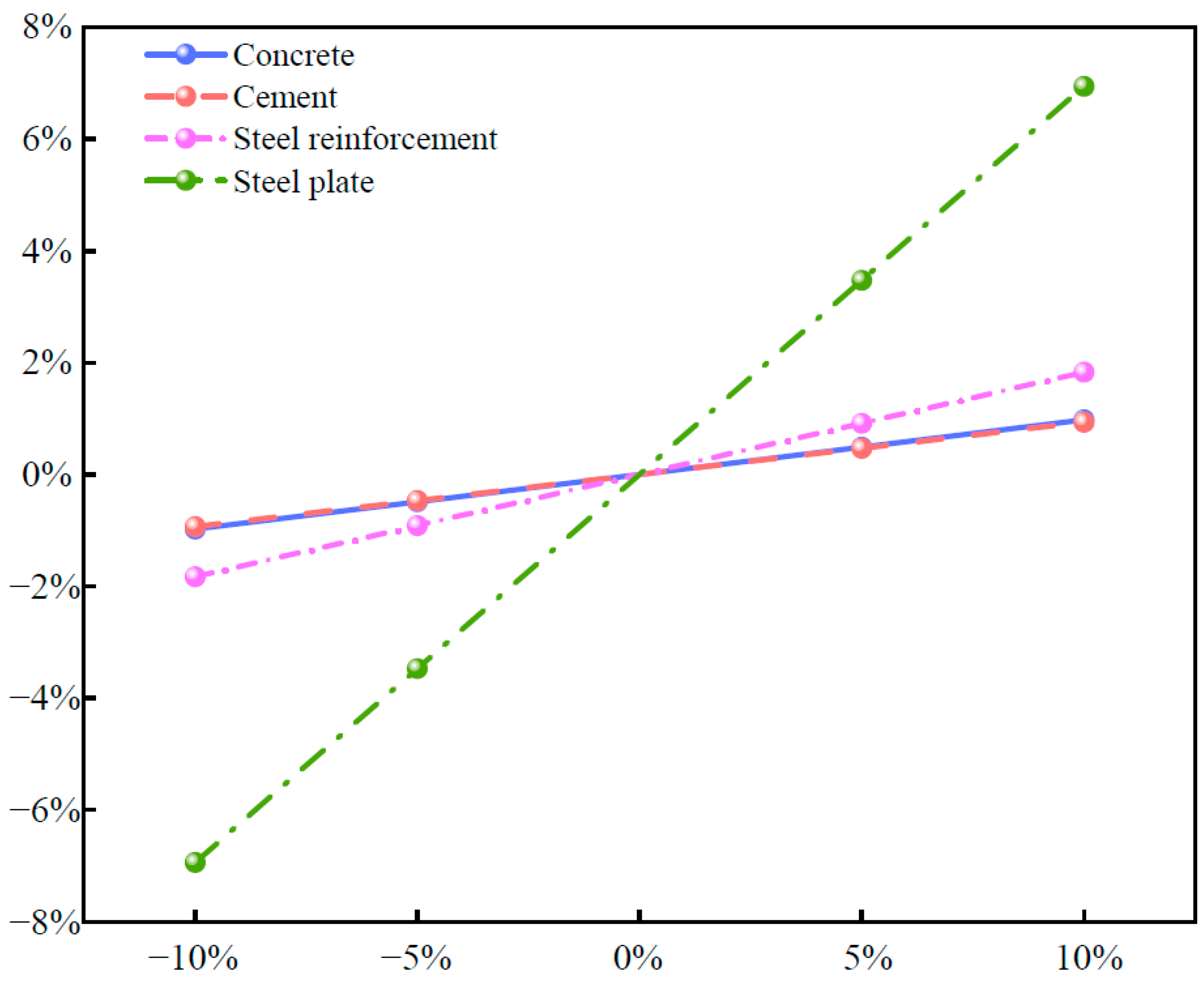Materials 18 03854 g008