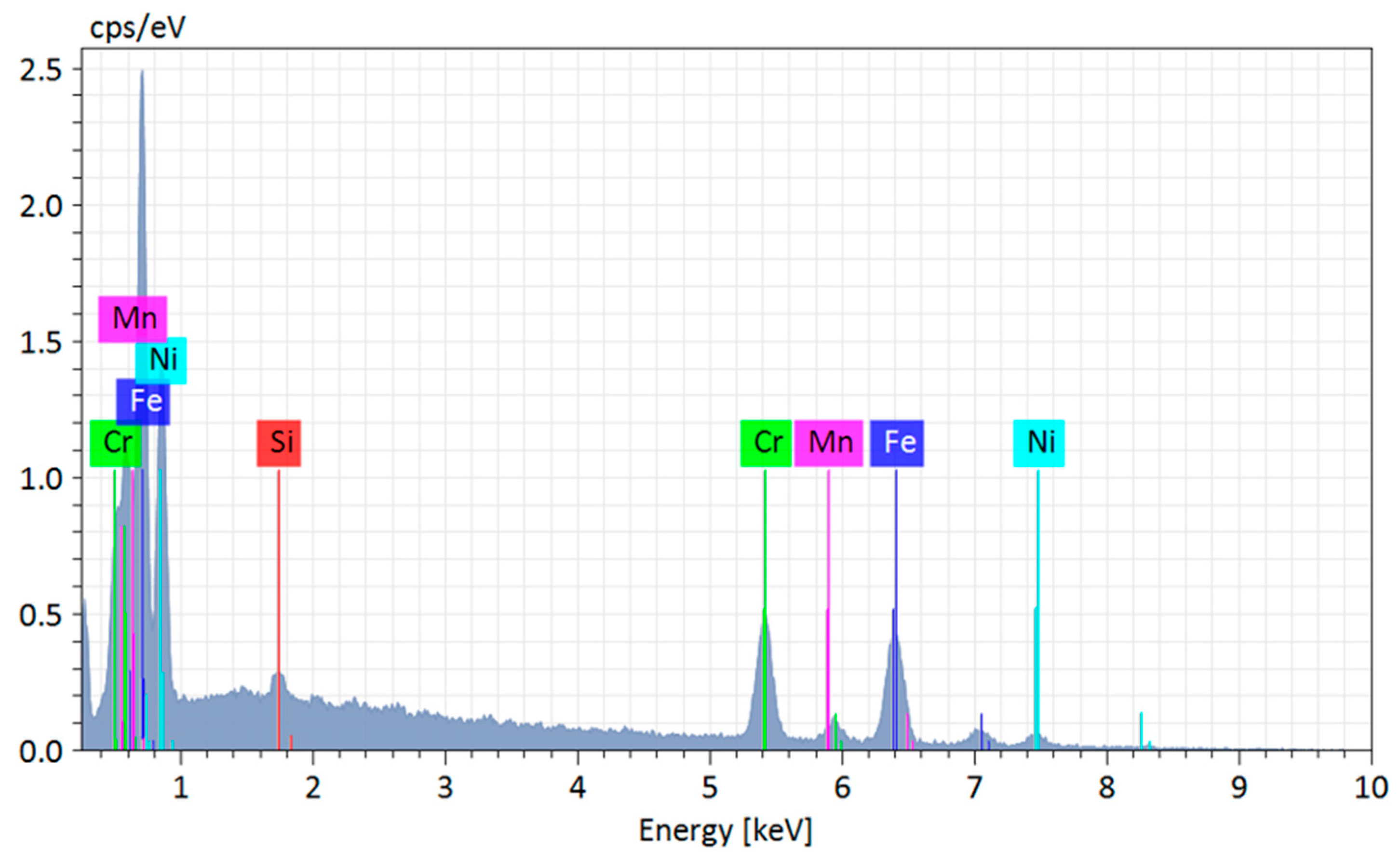 Materials 18 03855 g006 Materials 18 03855 g006