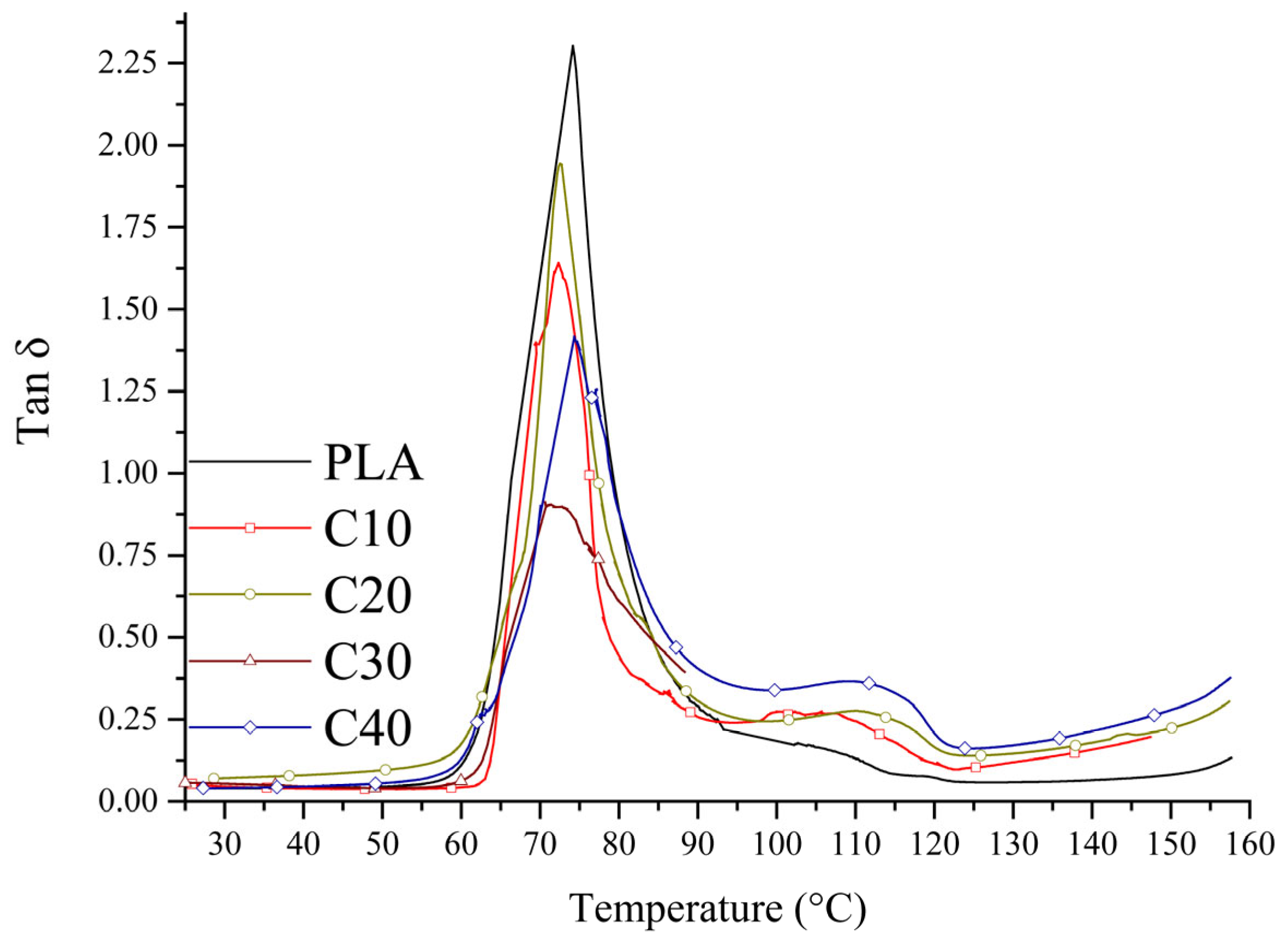 Materials 18 03860 g005