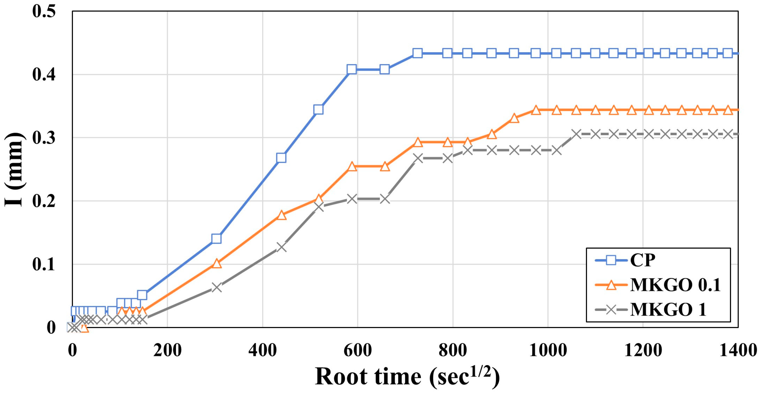 Materials 18 03864 g010 Materials 18 03864 g010