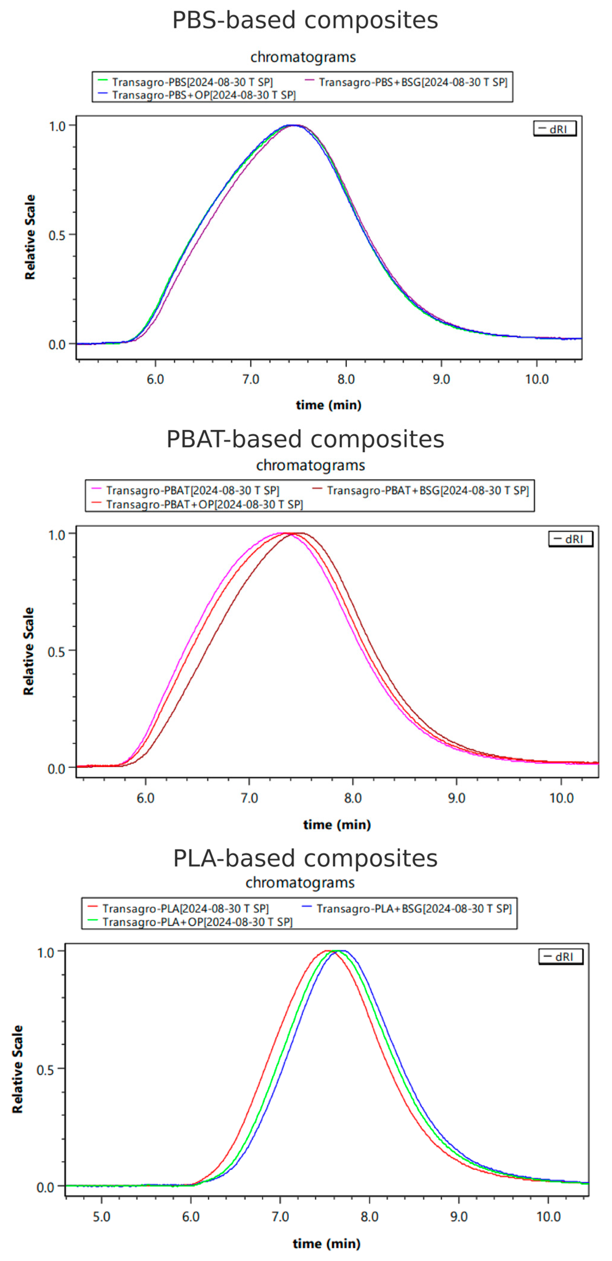 Materials 18 03867 g005