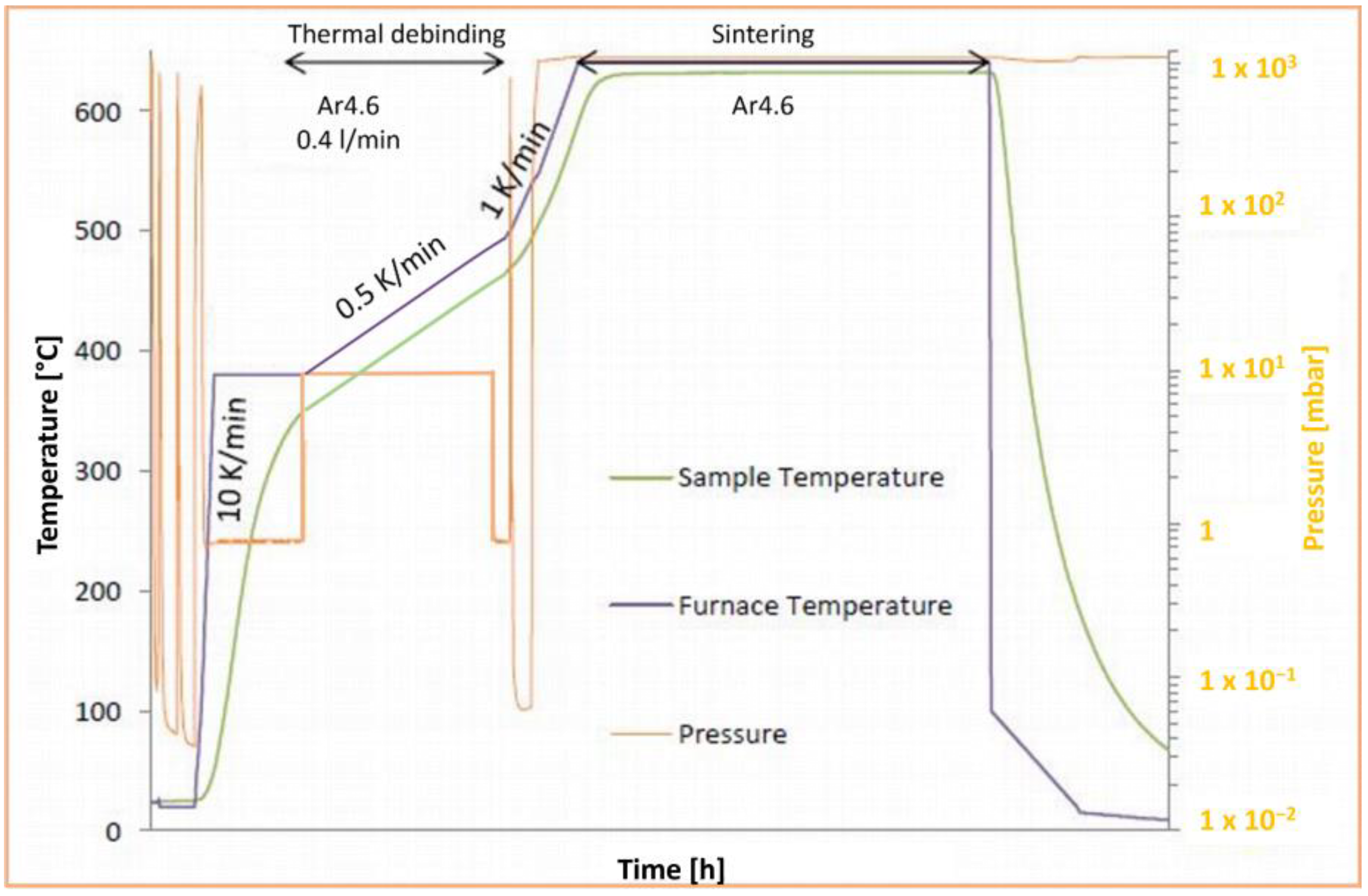 Materials 18 03873 g001