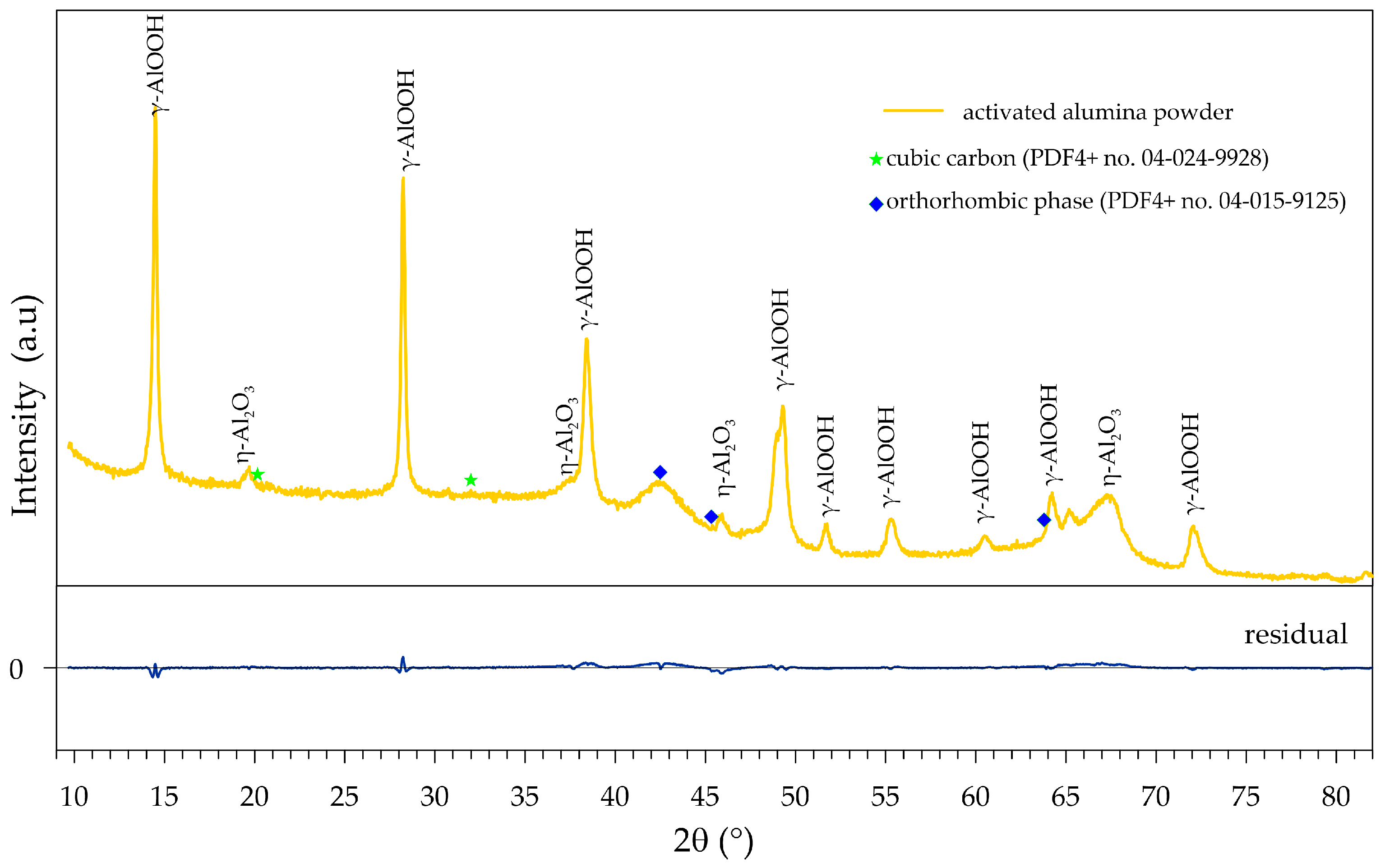 Materials 18 03876 g002 Materials 18 03876 g002