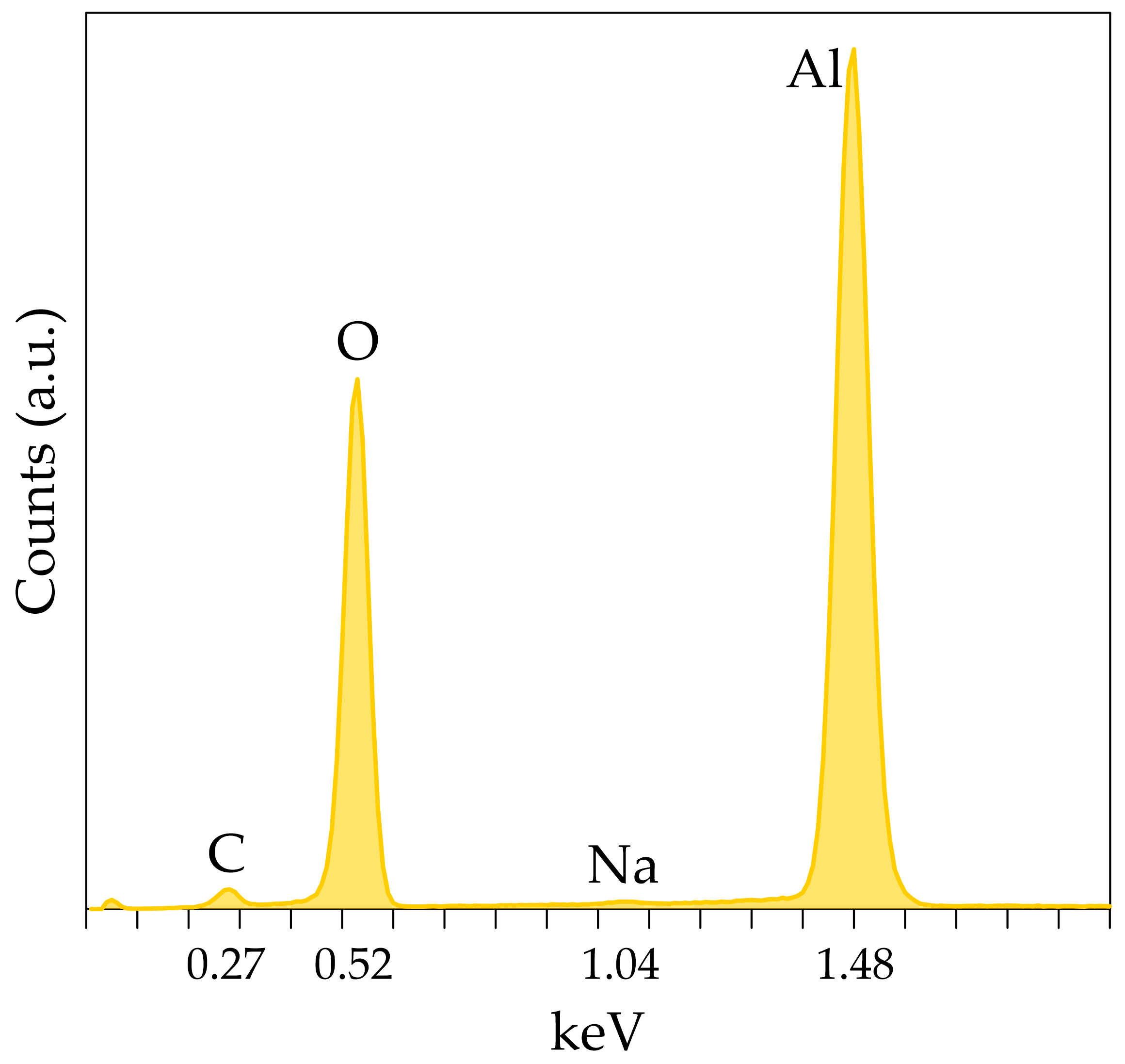 Materials 18 03876 g0a2 Materials 18 03876 g0a2
