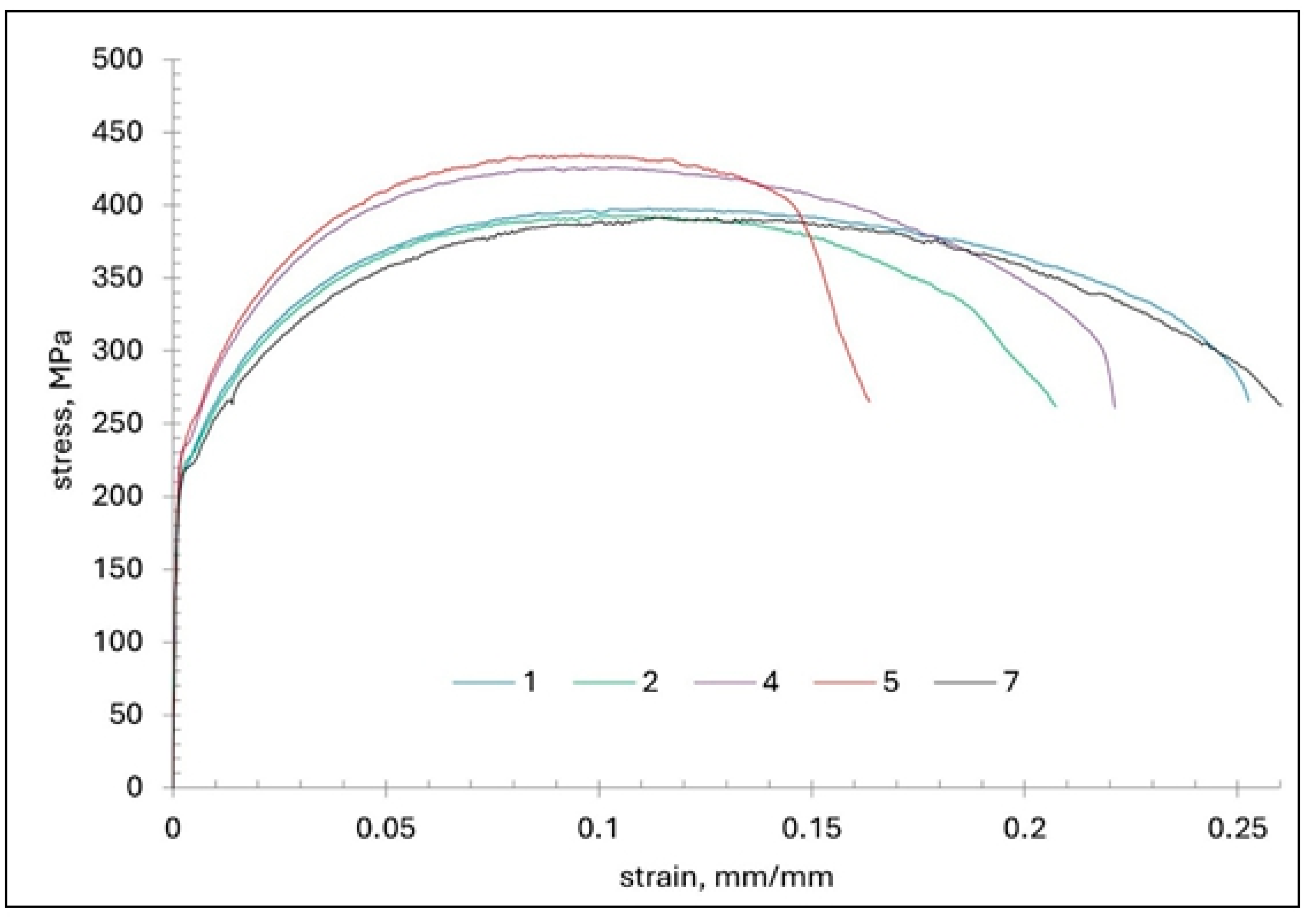 Materials 18 03877 g016 Materials 18 03877 g016