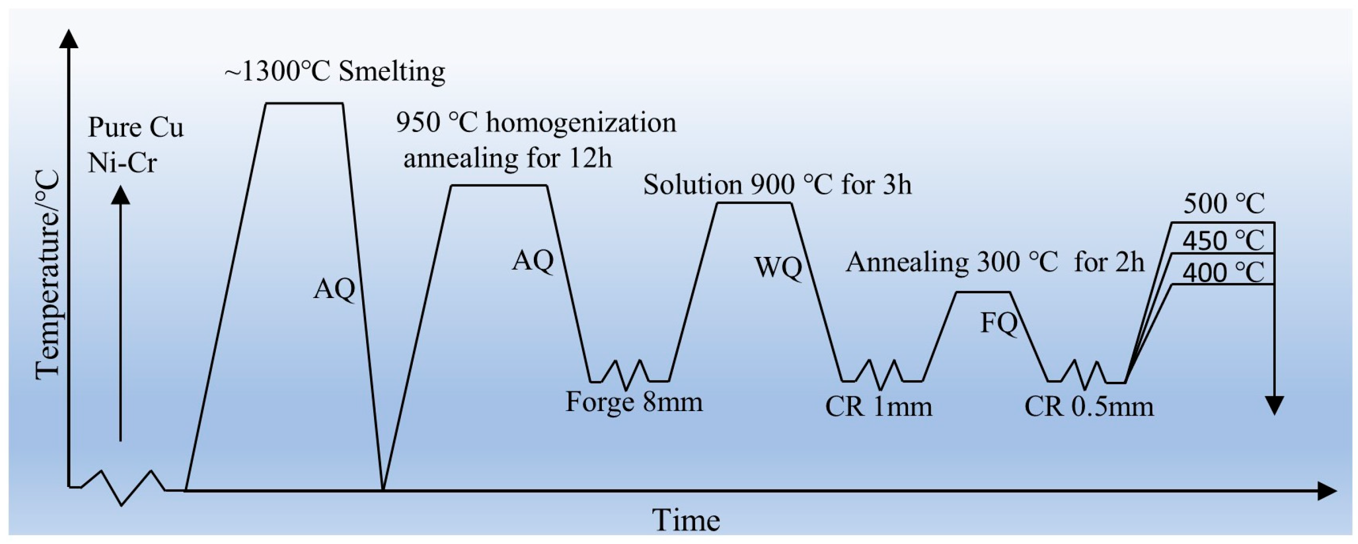 Materials 18 03885 g001