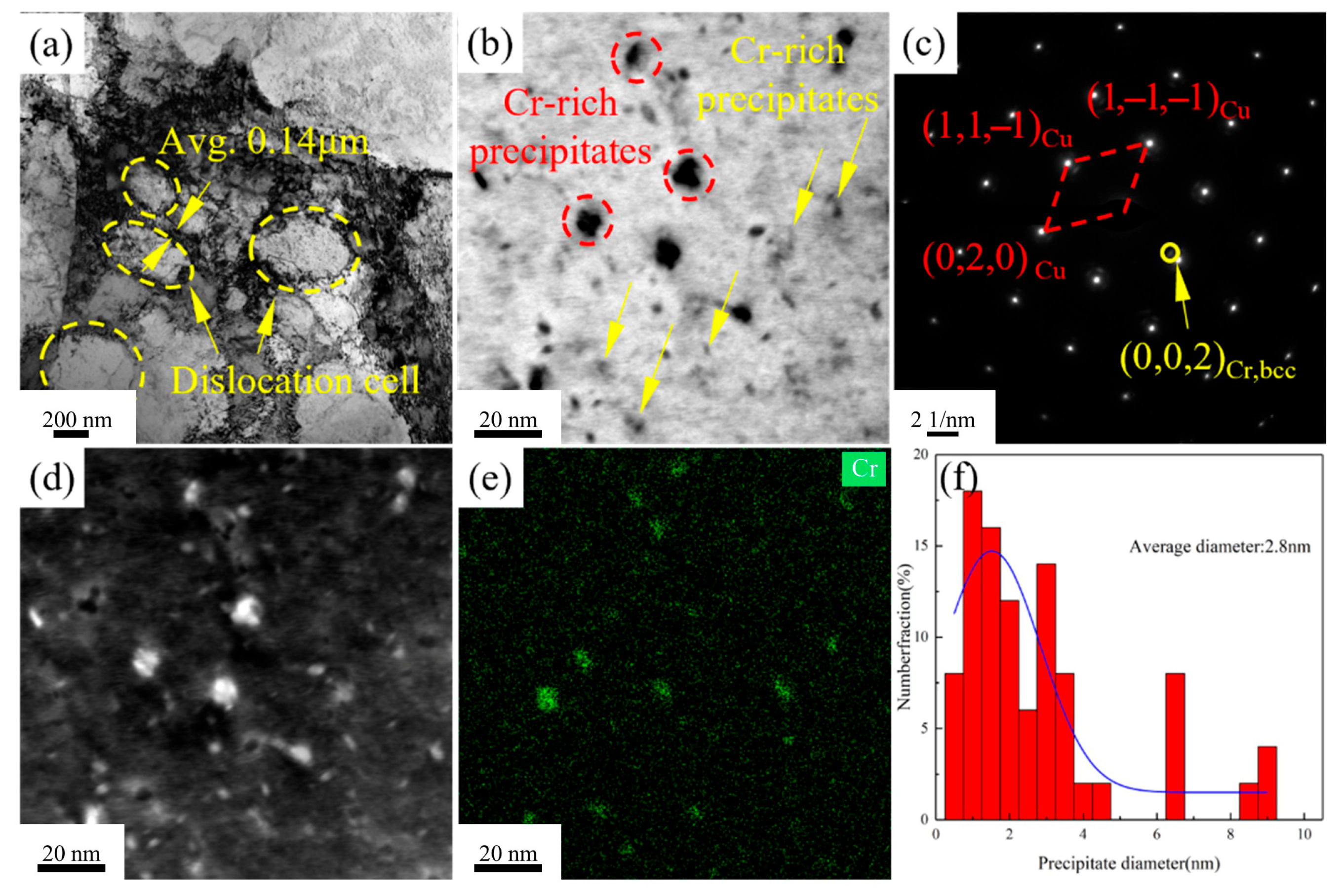 Materials 18 03885 g009