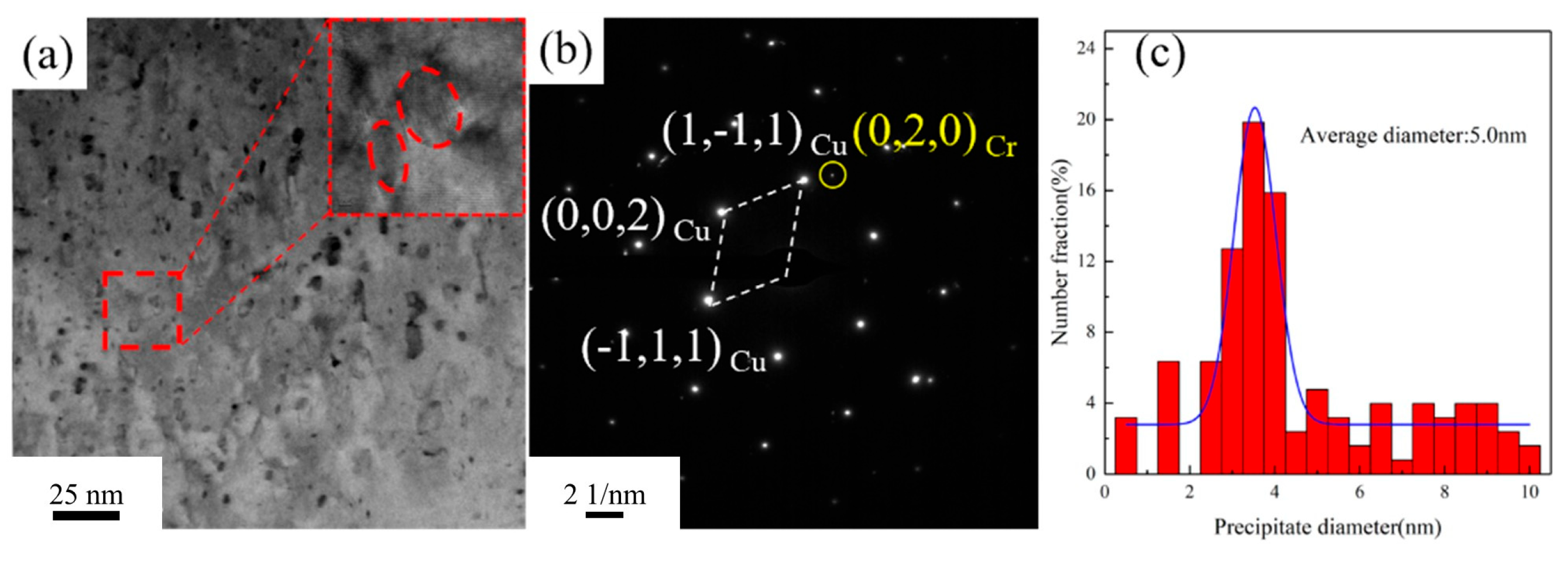Materials 18 03885 g011