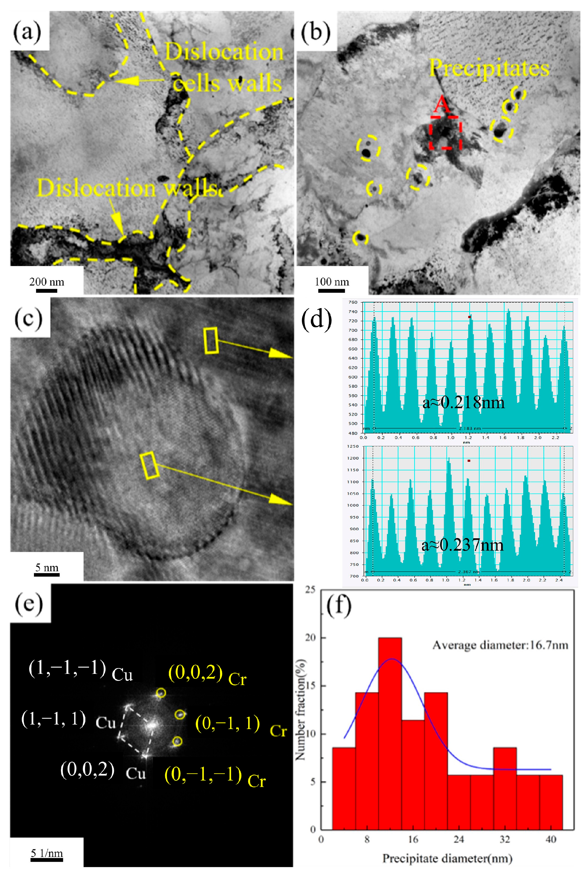 Materials 18 03885 g012