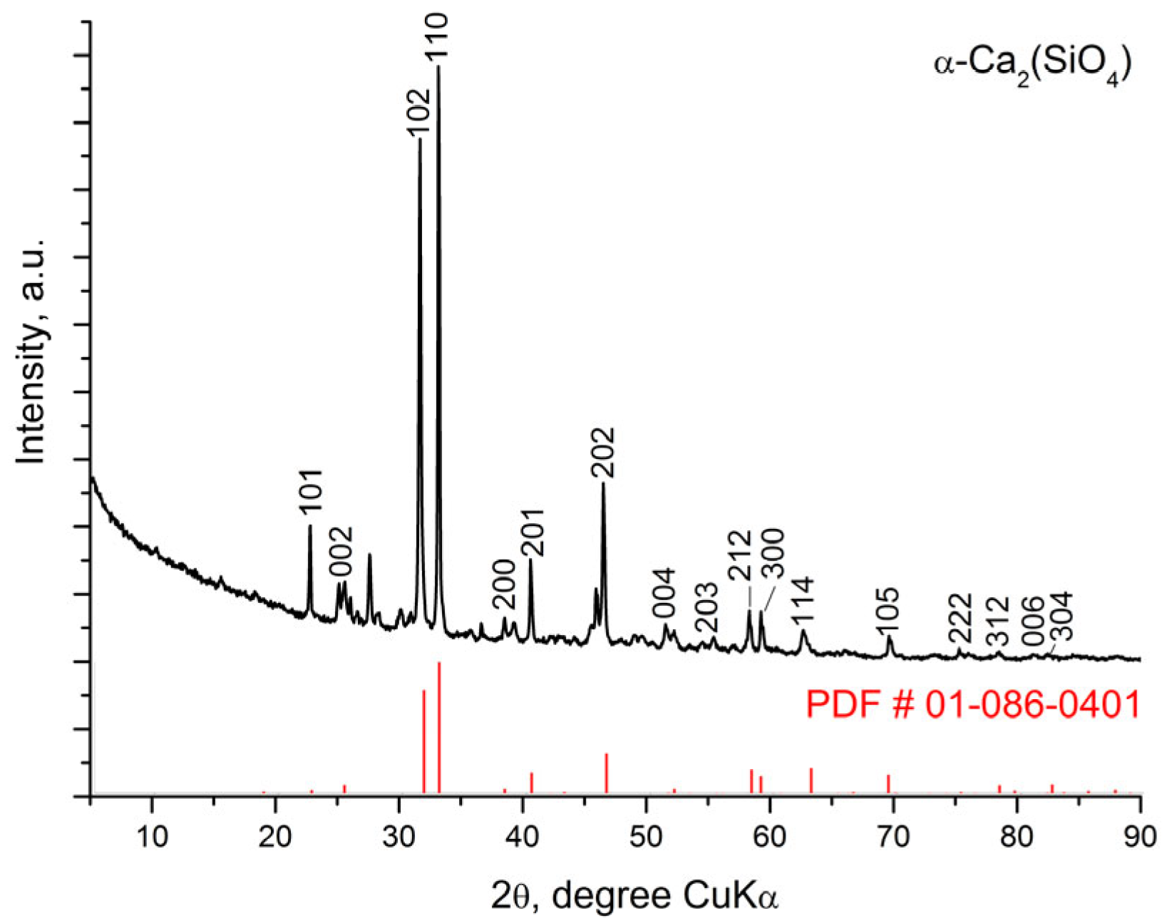 Materials 18 03887 g003