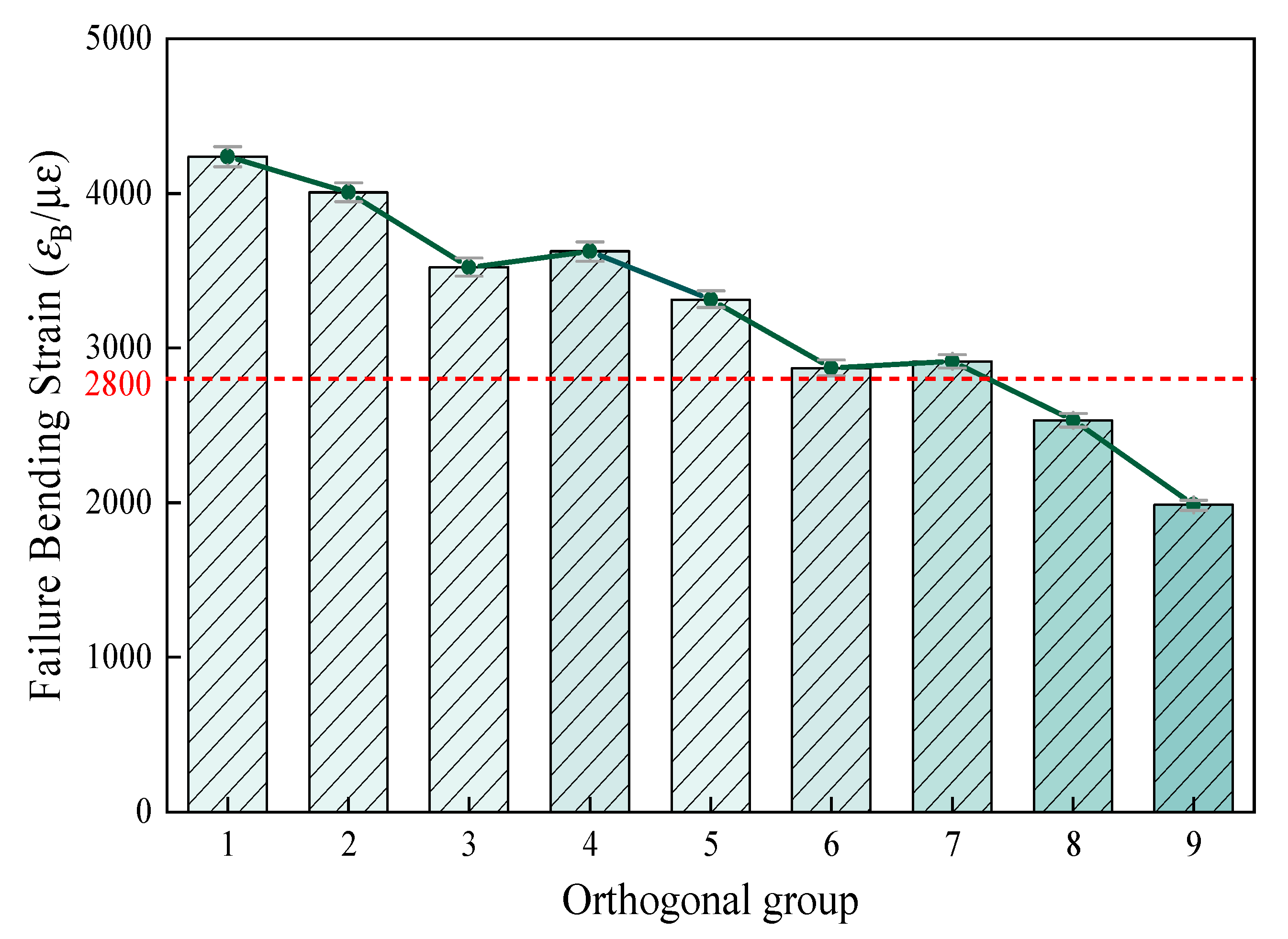 Materials 18 03894 g009