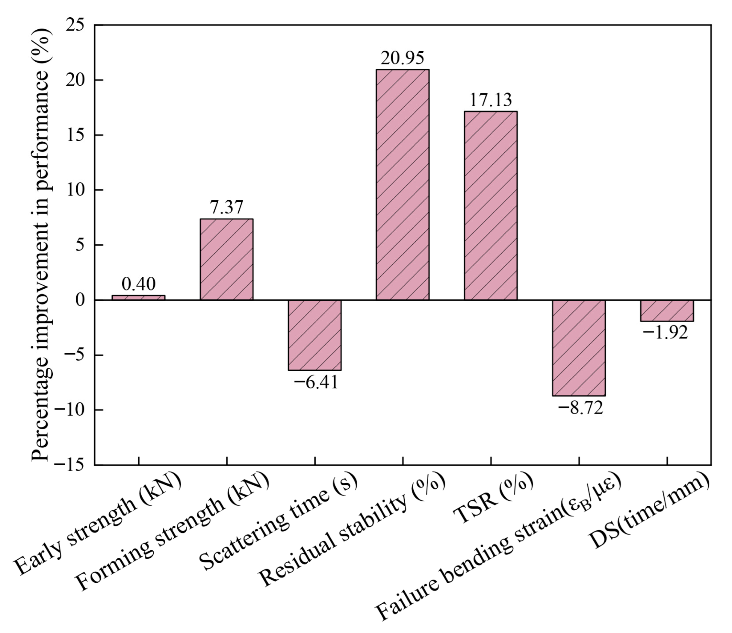 Materials 18 03894 g010
