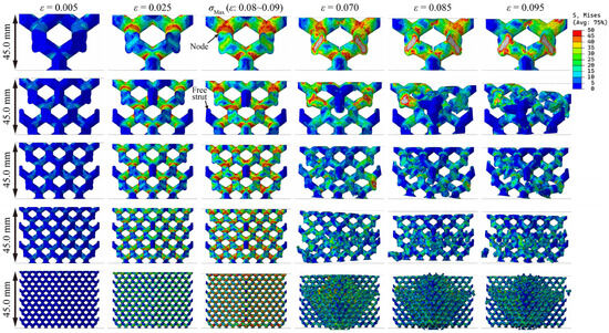 Compressive Mechanical Properties of Lattice Structures with Varied ...