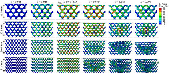 Compressive Mechanical Properties of Lattice Structures with Varied ...