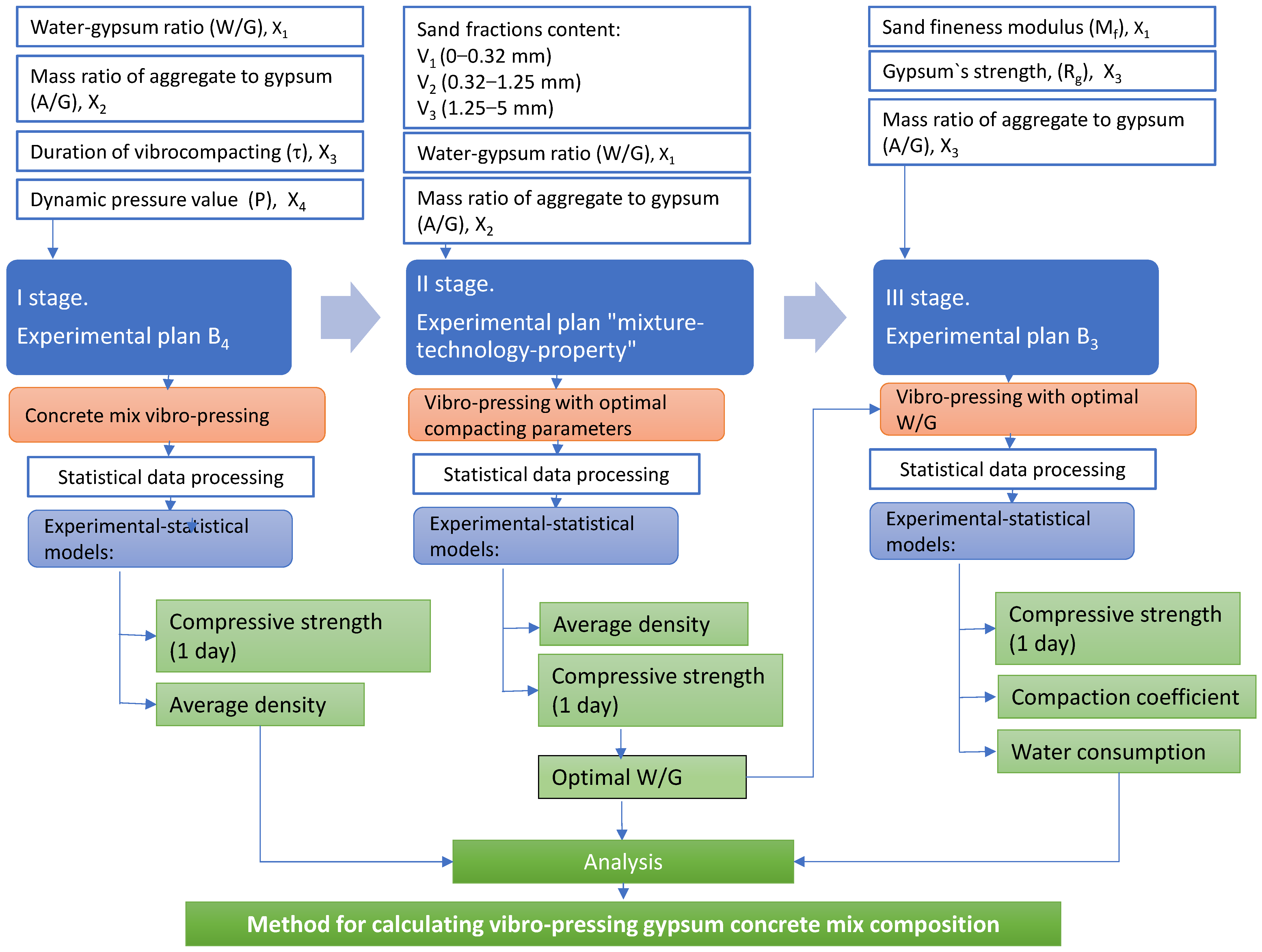 Materials 18 03902 g0a1 Materials 18 03902 g0a1