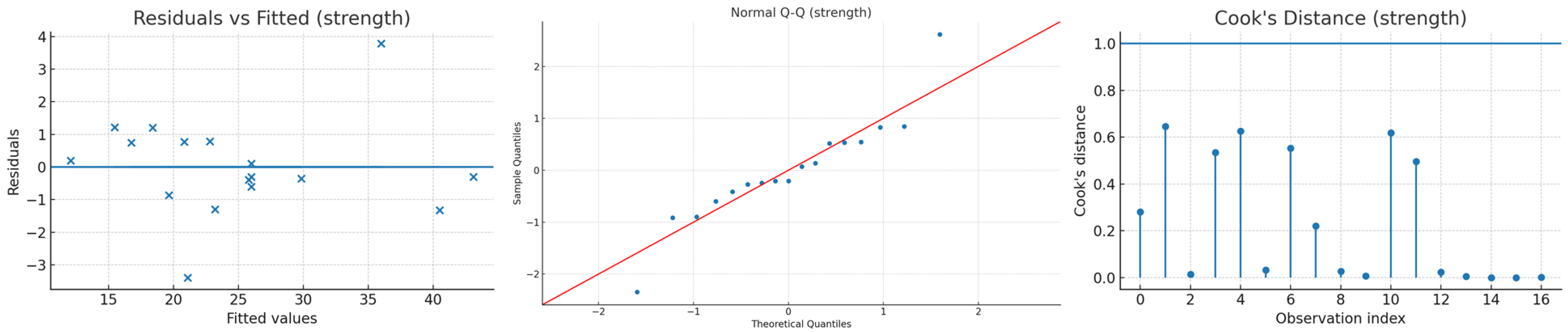 Materials 18 03902 g0a10 Materials 18 03902 g0a10