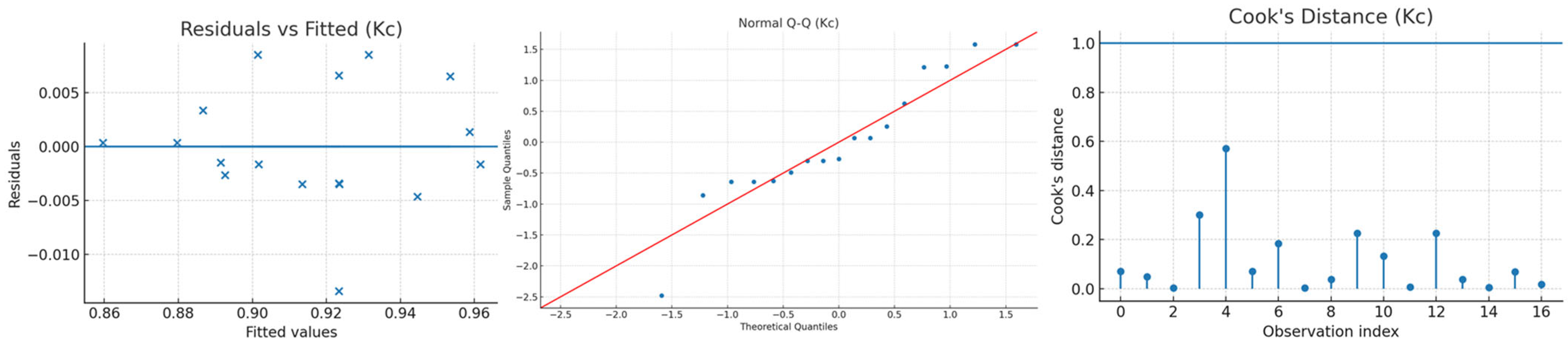 Materials 18 03902 g0a12 Materials 18 03902 g0a12