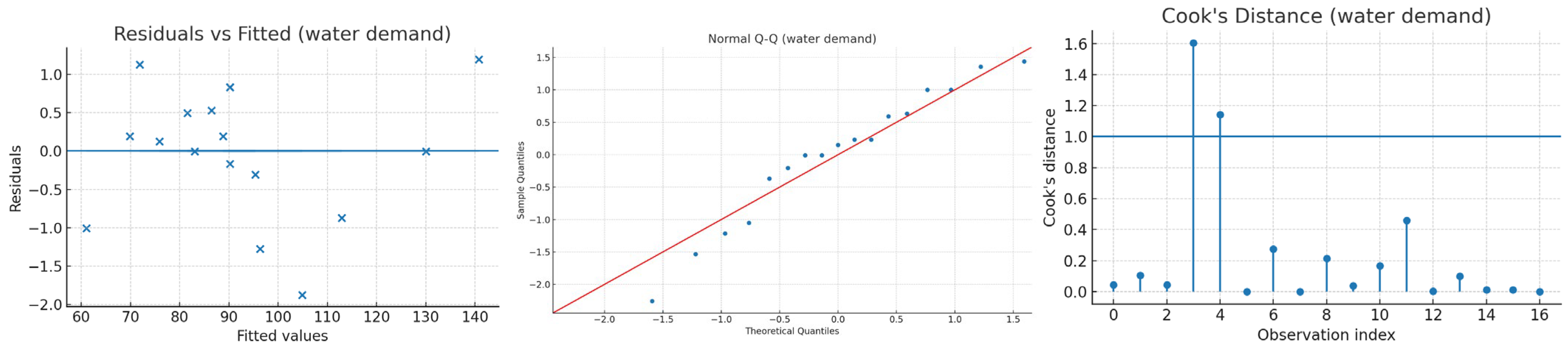 Materials 18 03902 g0a14 Materials 18 03902 g0a14