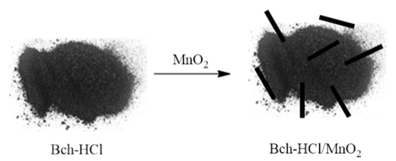 Materials 18 03914 sch001