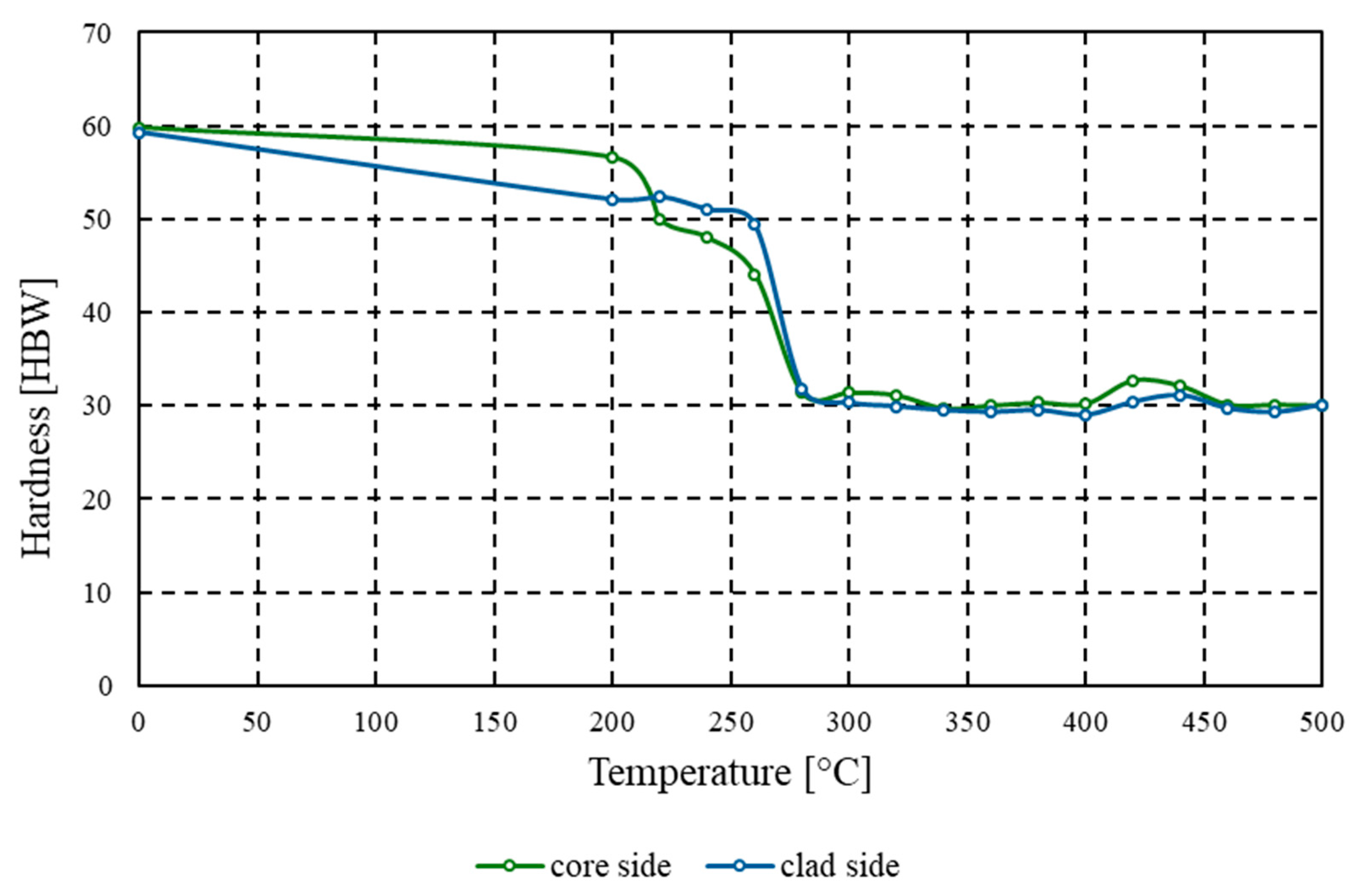 Materials 18 03915 g004