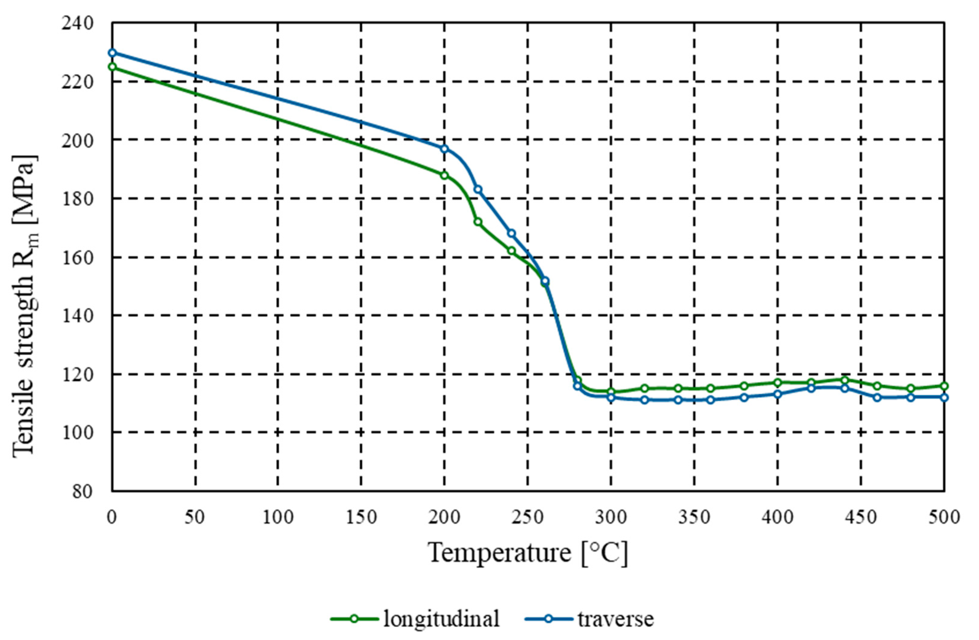 Materials 18 03915 g005