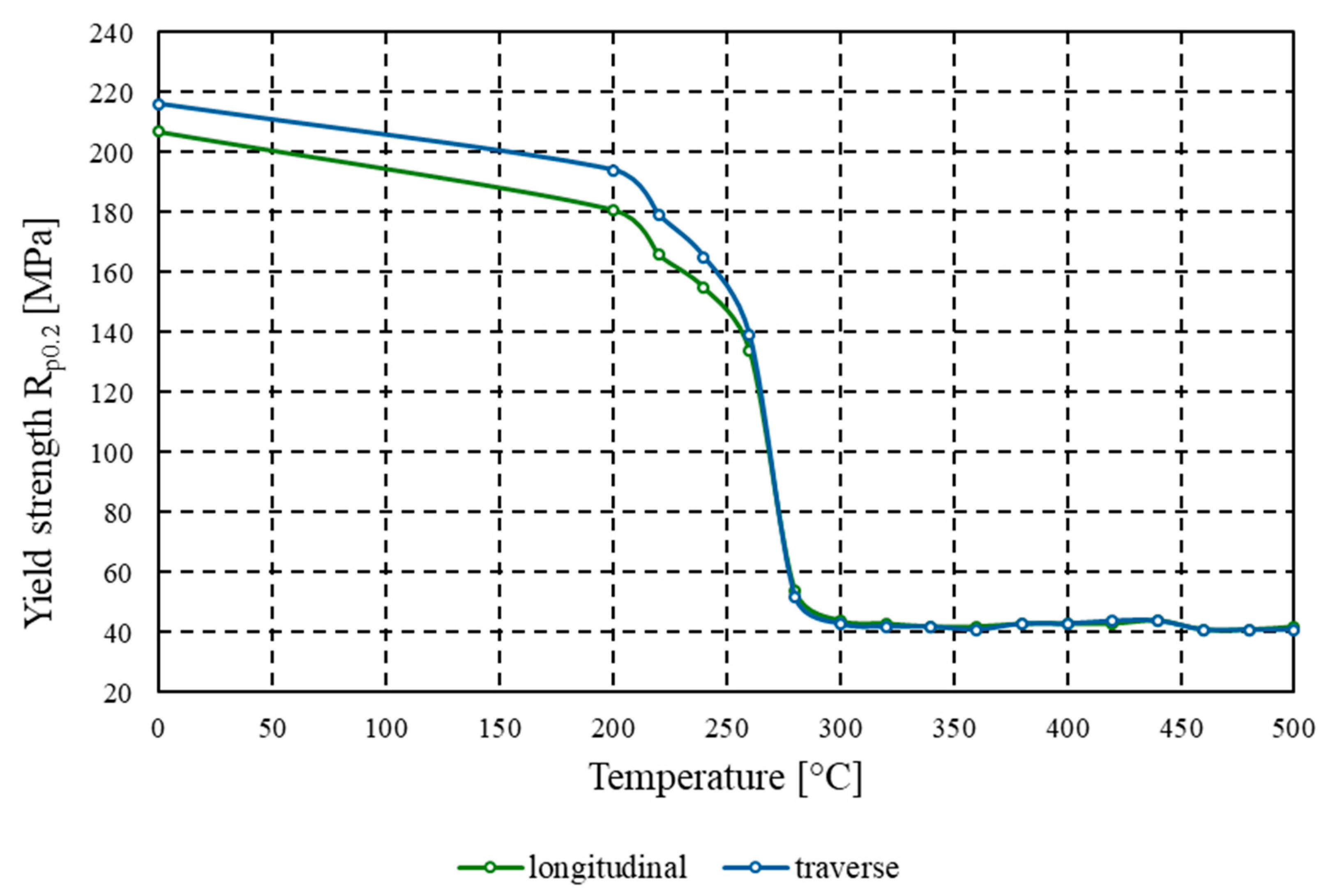 Materials 18 03915 g006