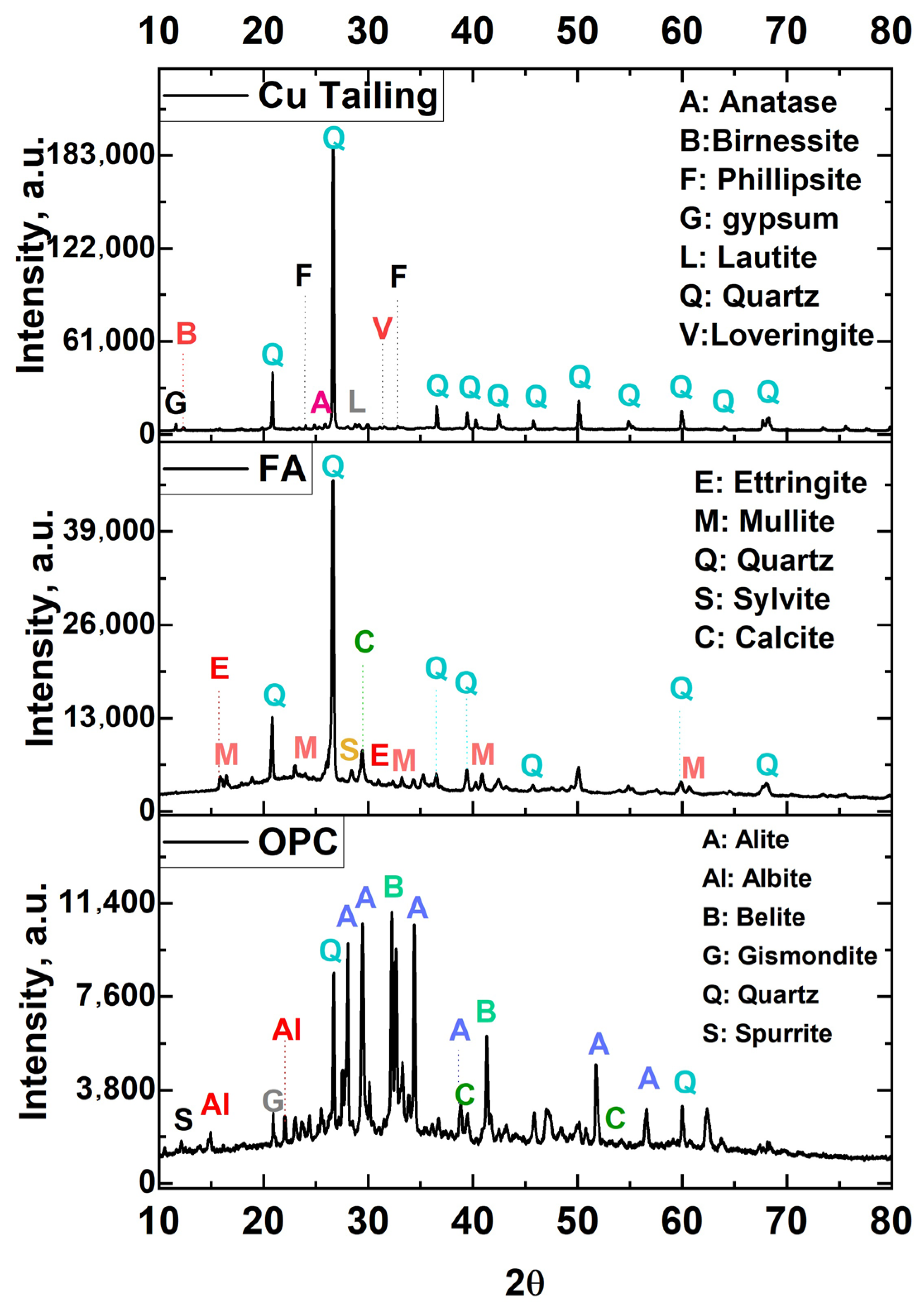 Materials 18 03926 g003