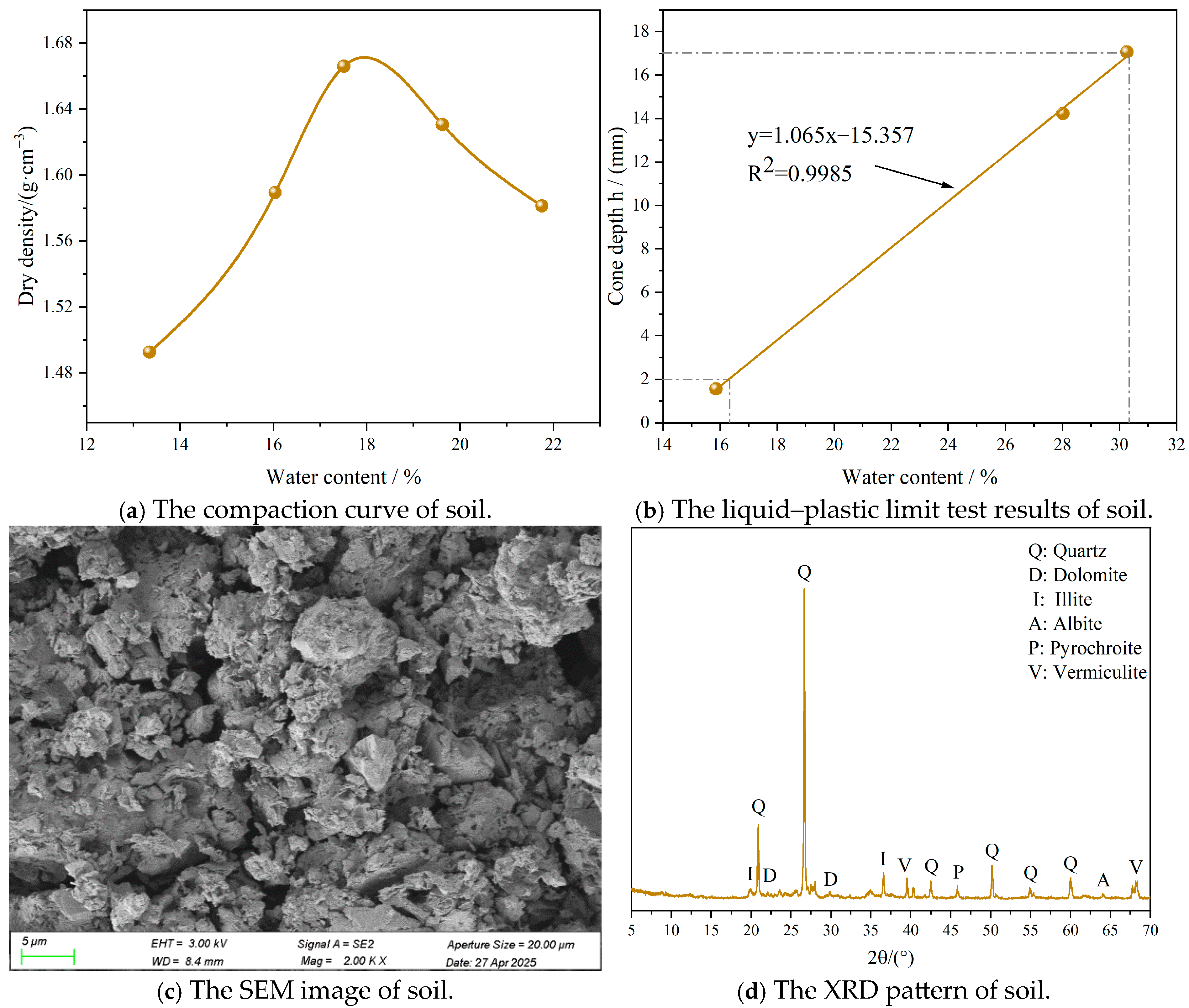 Materials 18 03929 g001