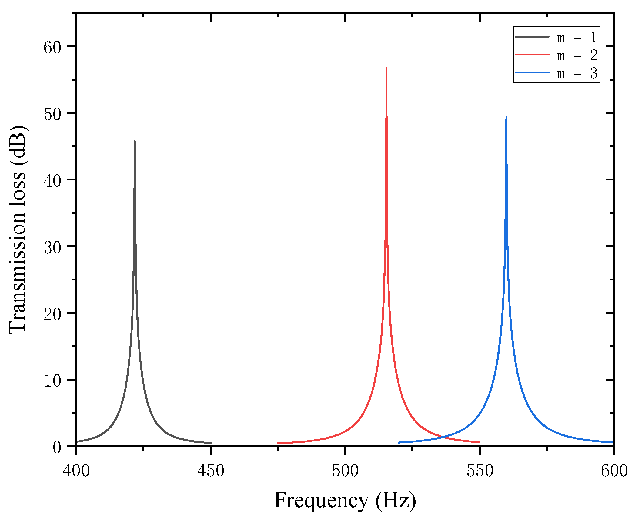 Materials 18 03930 g012