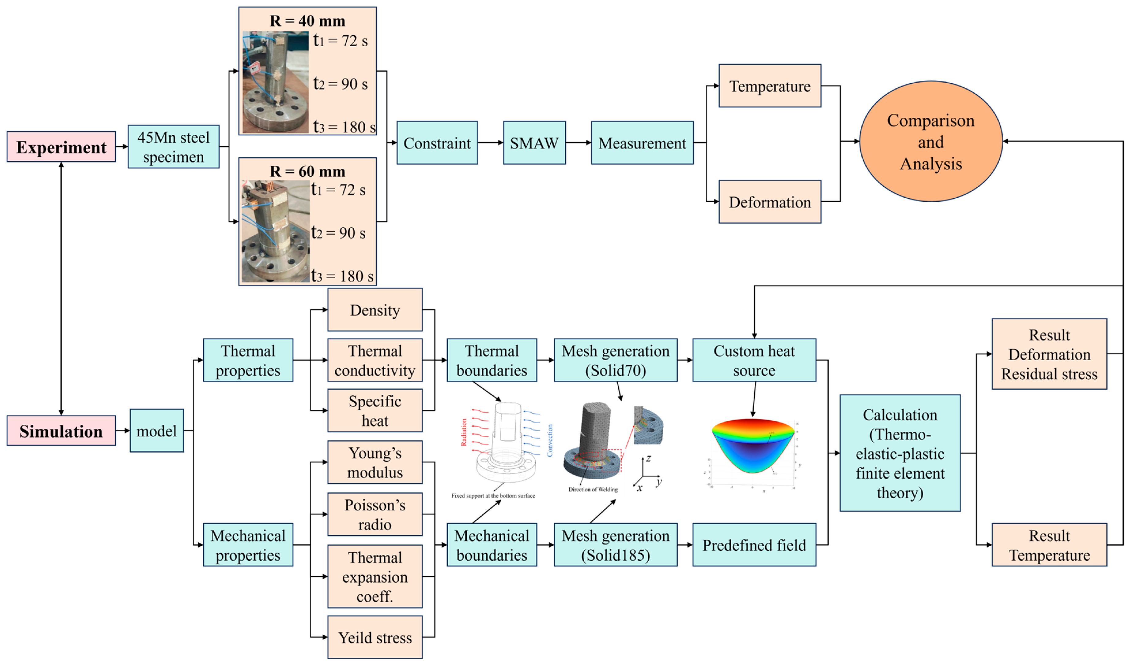 Materials 18 03932 g003 Materials 18 03932 g003